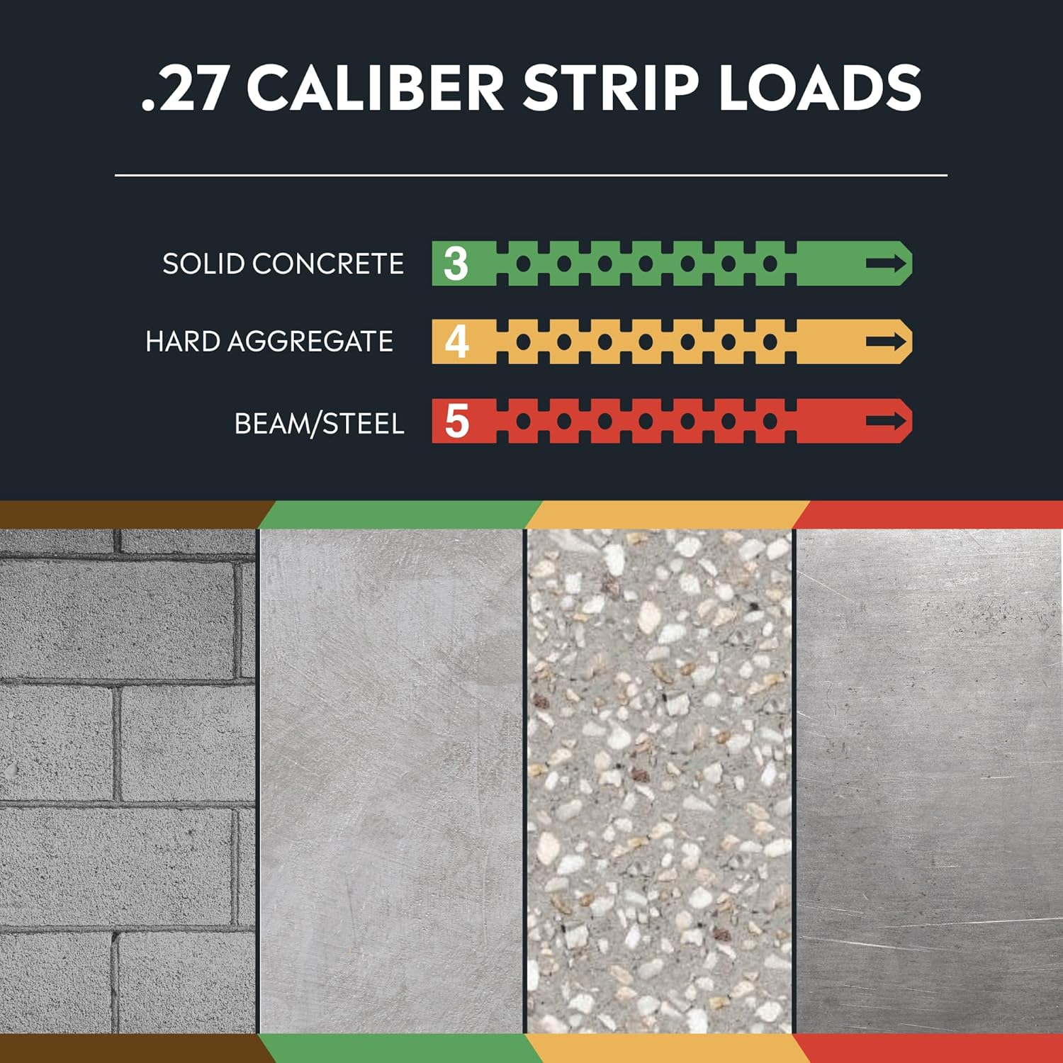 Tapcon .27 Caliber Powder Actuated Strip Loads, 100 PCS, Power Level 5, Red, for Beam & Steel Installations, Made in the USA, Compatible with Tapcon SA27 Semi-Automatic Powder Actuated Tool