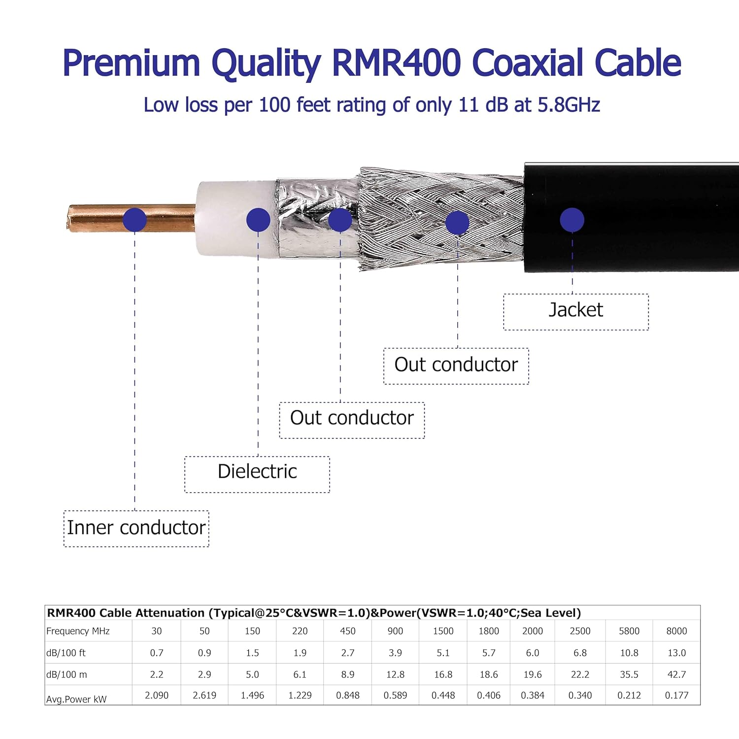 RFCOMS-400 Low Loss Coaxial Cable, LMR400 Equivalent Coaxial Cable, 15Ft 50 ohm N-Male to N Male Crimped Connectors Black Coax Cable - RMR400 Low Signal Loss Coaxial 50ohm N Type Male Connector Cables