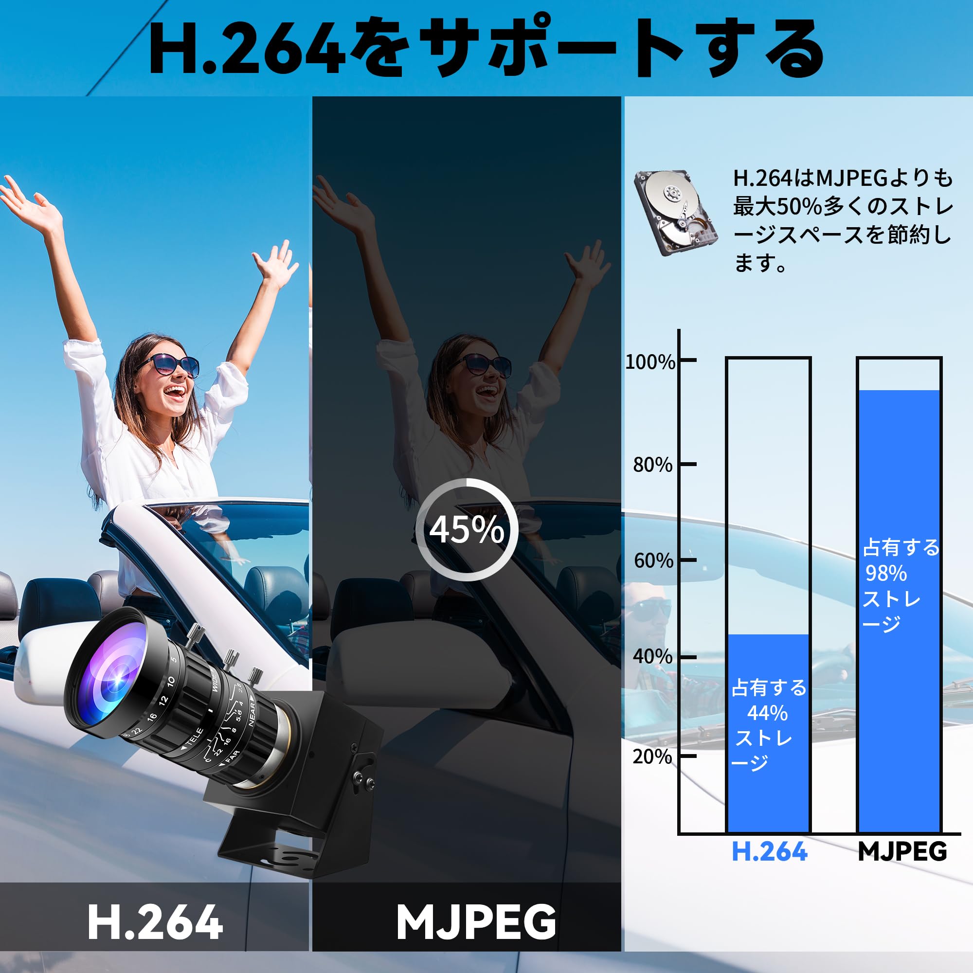 Amazon.co.jp: ELP 0.0001Lux低照度USBカメラ マニュアルズームウェブ