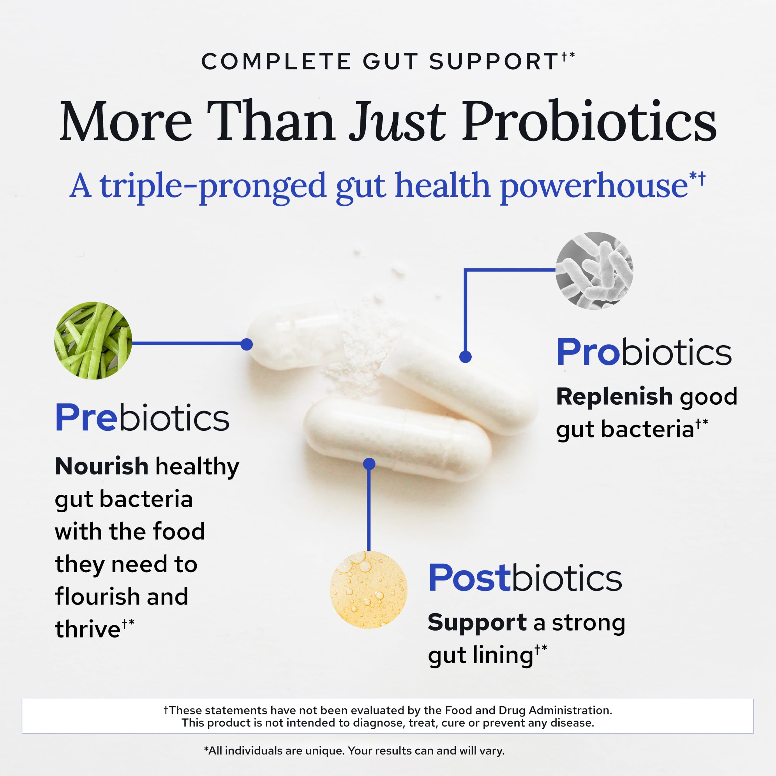 Gundry MD Bio Complete 3, 3-in-1 Probiotics, Pre & Postbiotics, 30 Servings — Amazon image 5
