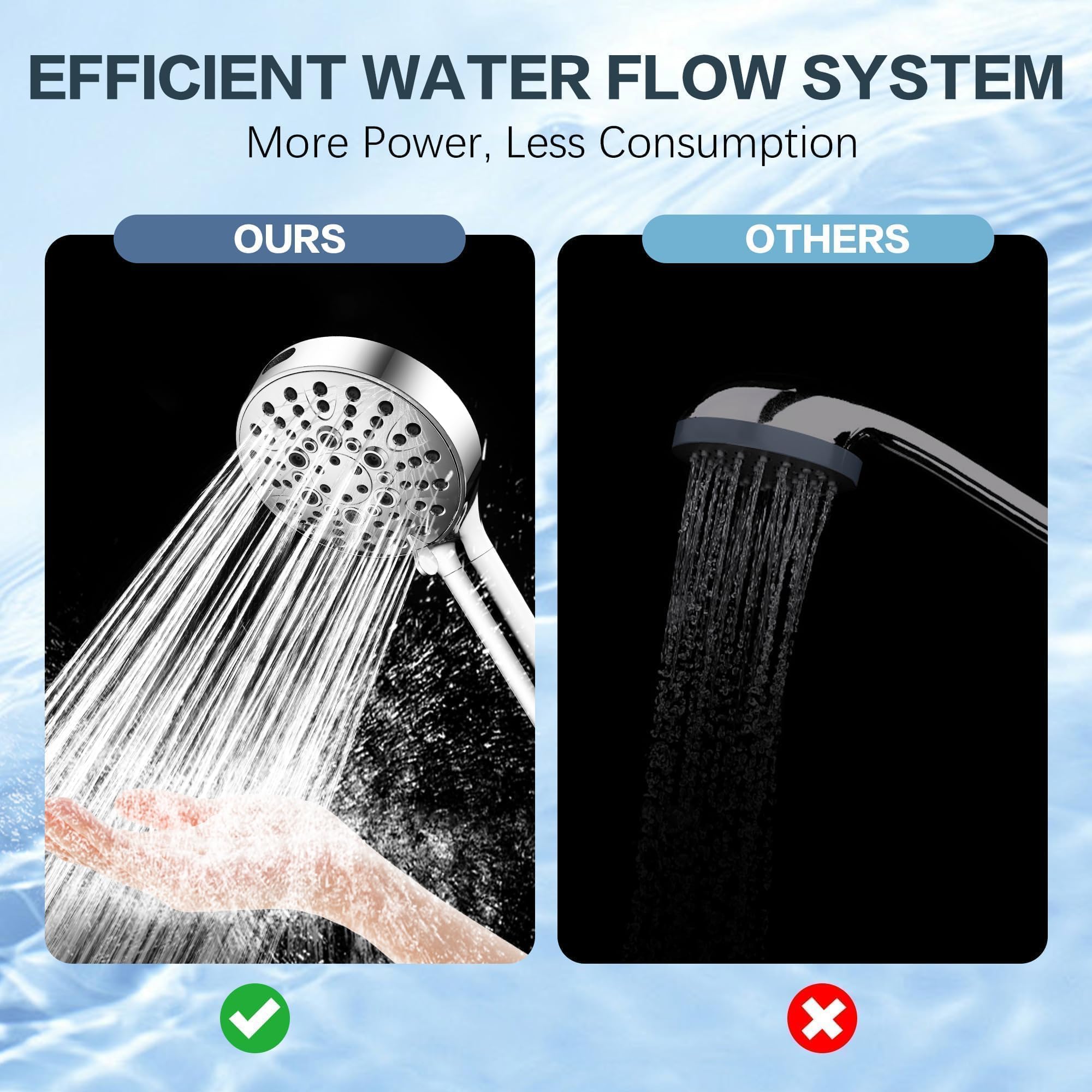 BRIGHT SHOWERS Alcachofa de ducha filtrada de mano, cabezal de ducha de alta presión con 9 modos de pulverización con manguera larga y soporte, filtro suavizante de agua para agua dura, elimina el