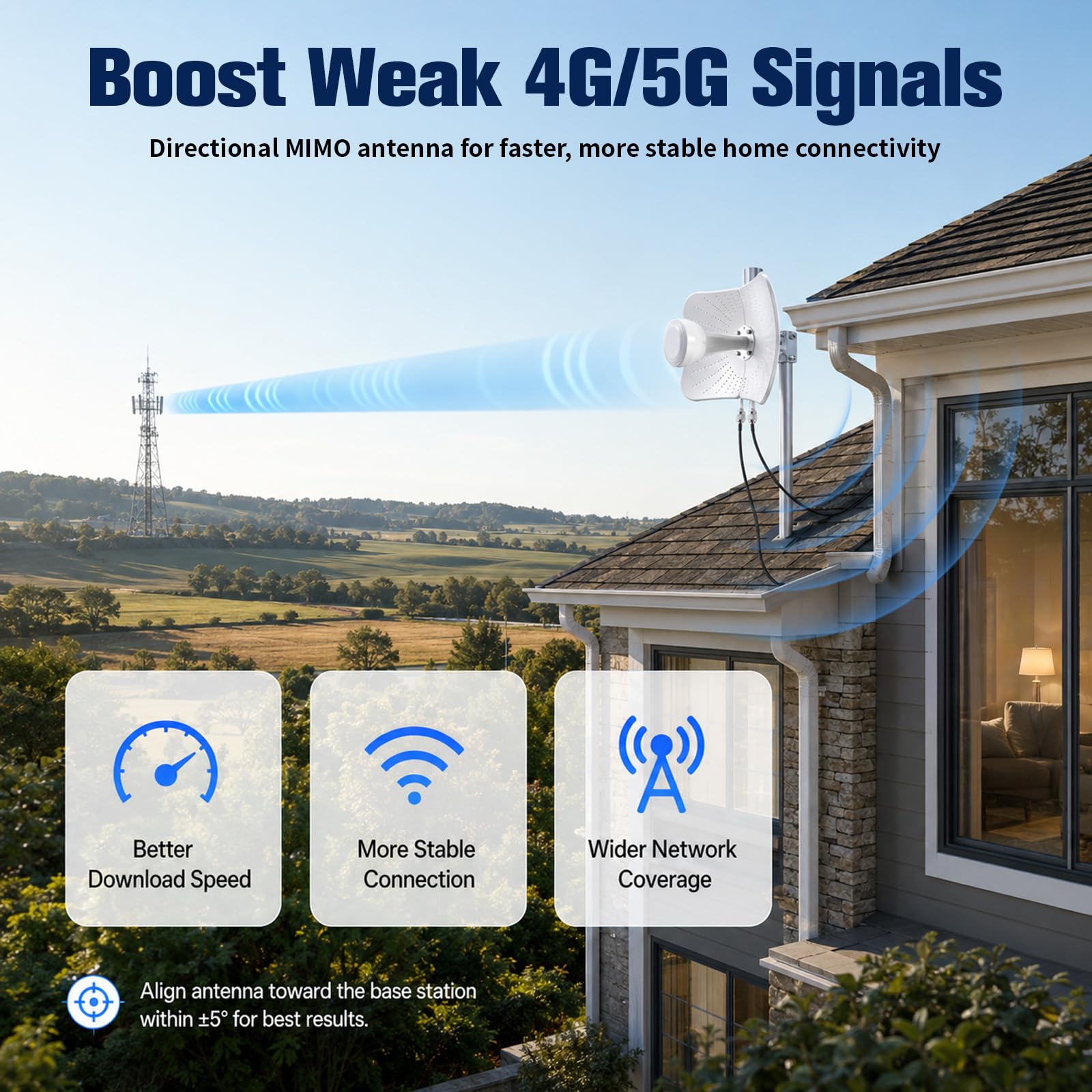Antenne extérieure double bande 4G LTE 5G Gain 22dBi 600-6000MHz Bande ultra large | MIMO Antenne directionnelle pour routeur 4G 5G NB-IoT LoRa, avec 2 câbles de 10 m, antenne externe SMA/TS9