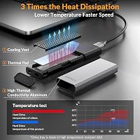 Carcasă externă iDsonix pentru SSD M.2 NVMe PCIe, USB-C 3.2 Gen2 10Gbps, adaptor din aluminiu, montare fără unelte, compatibil UASP, M-Key și B+M, dimensiuni 2230 2242 2260 2280 3