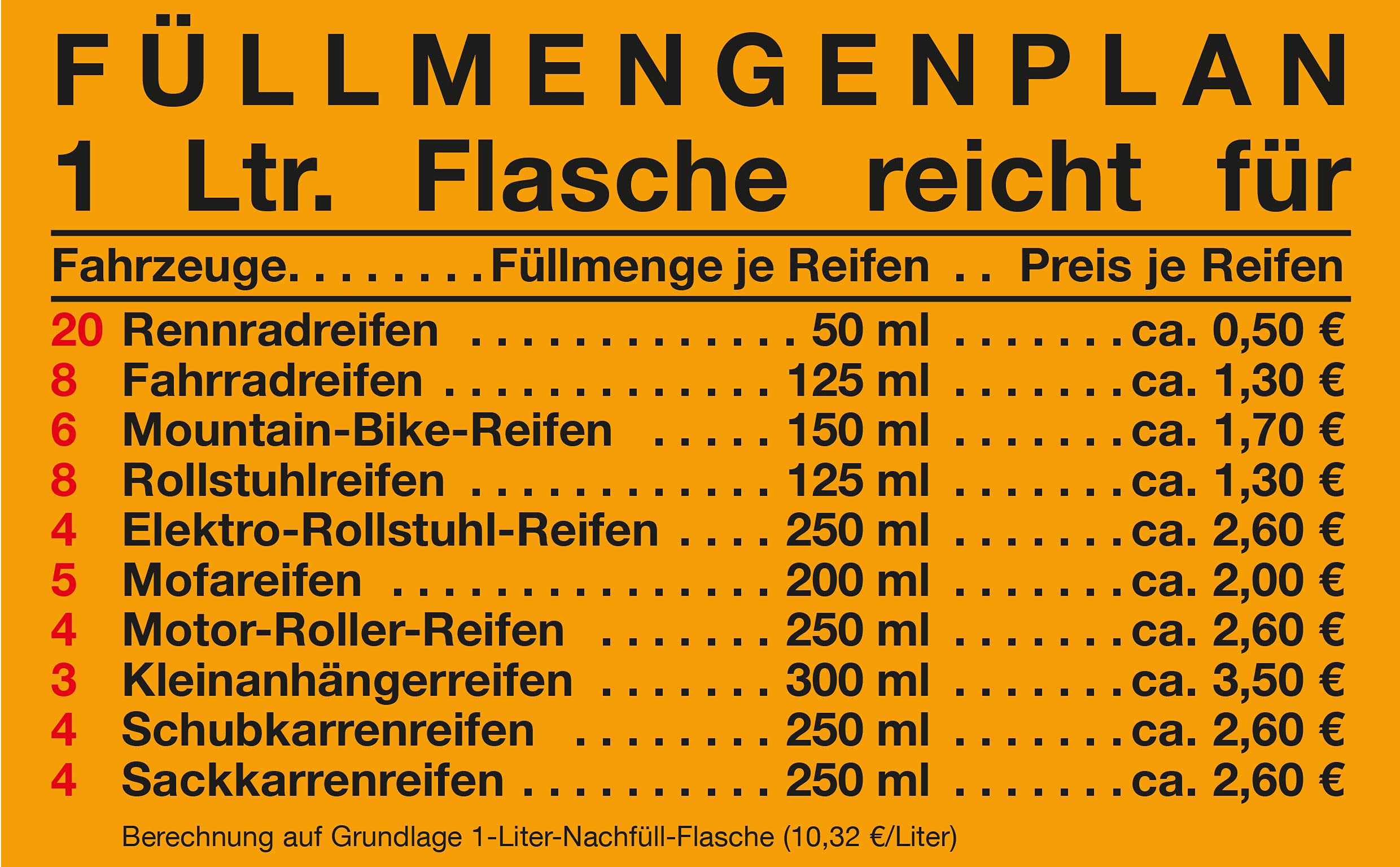 OPTImaxx Reifendicht-Gel Professional 4 Liter Reifendichtmittel Gefüllt