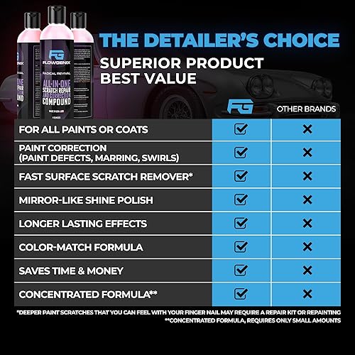 Miniatura 8 de Flowgenix Reparación instantánea de arañazos  Compuesto de reparación y corrección de arañazos todo en uno (4 onzas)
