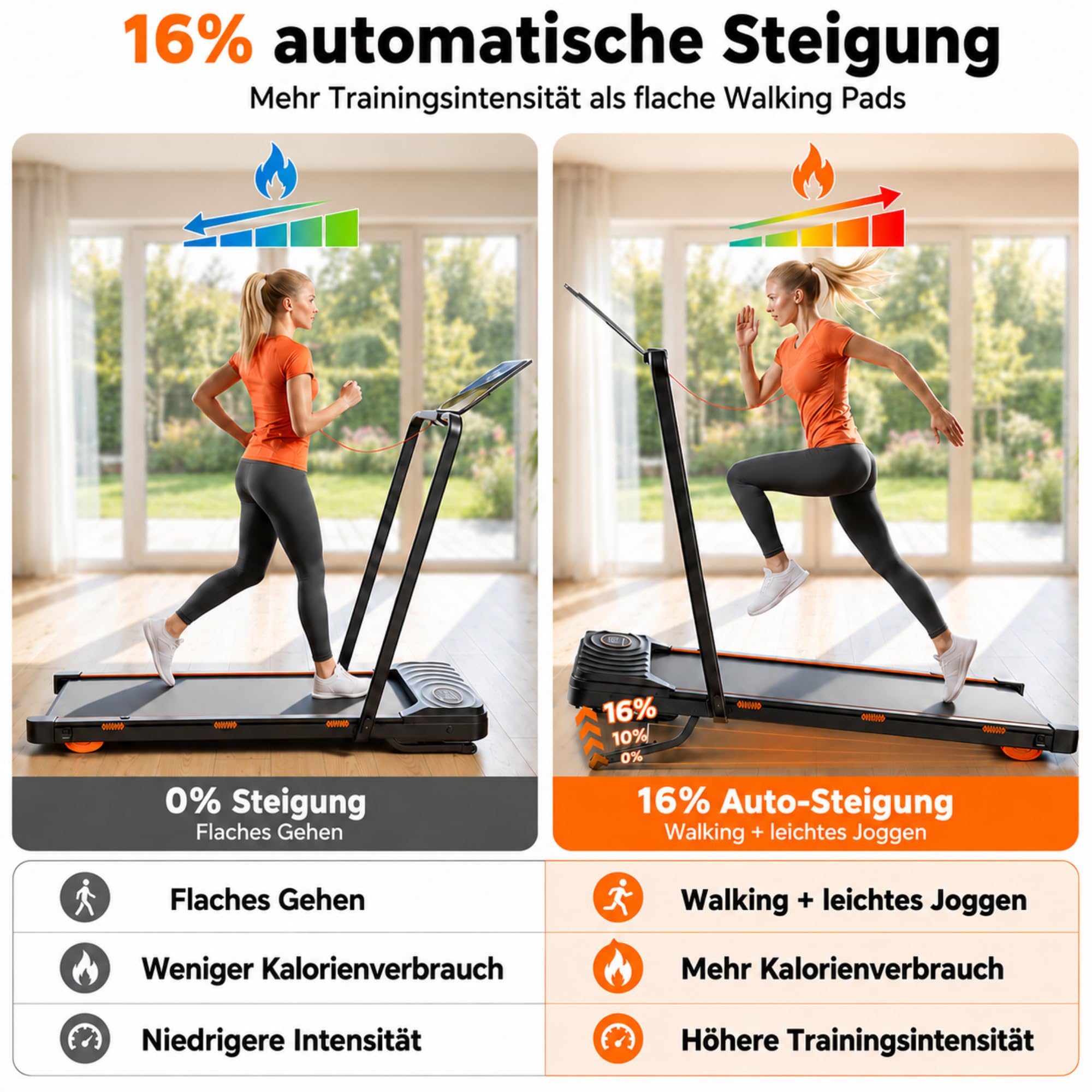 Walking Pad mit 16% automatischer Steigung, Laufband mit Steigung für Zuhause, 12 km/h, 2,5 PS Motor unter 40 dB, Walking Pad klappbar mit App & Bluetooth Lautsprecher, LED-Display, bis 136 kg