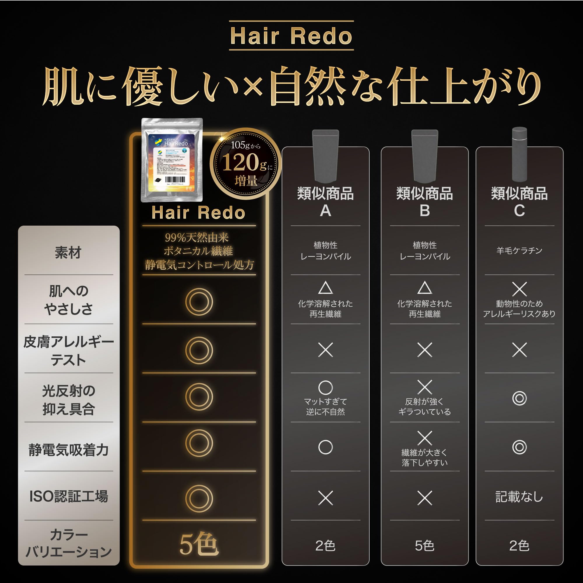 Amazon | ヘアリドゥ 増毛パウダー 大入120g グレー 詰め替え 薄毛