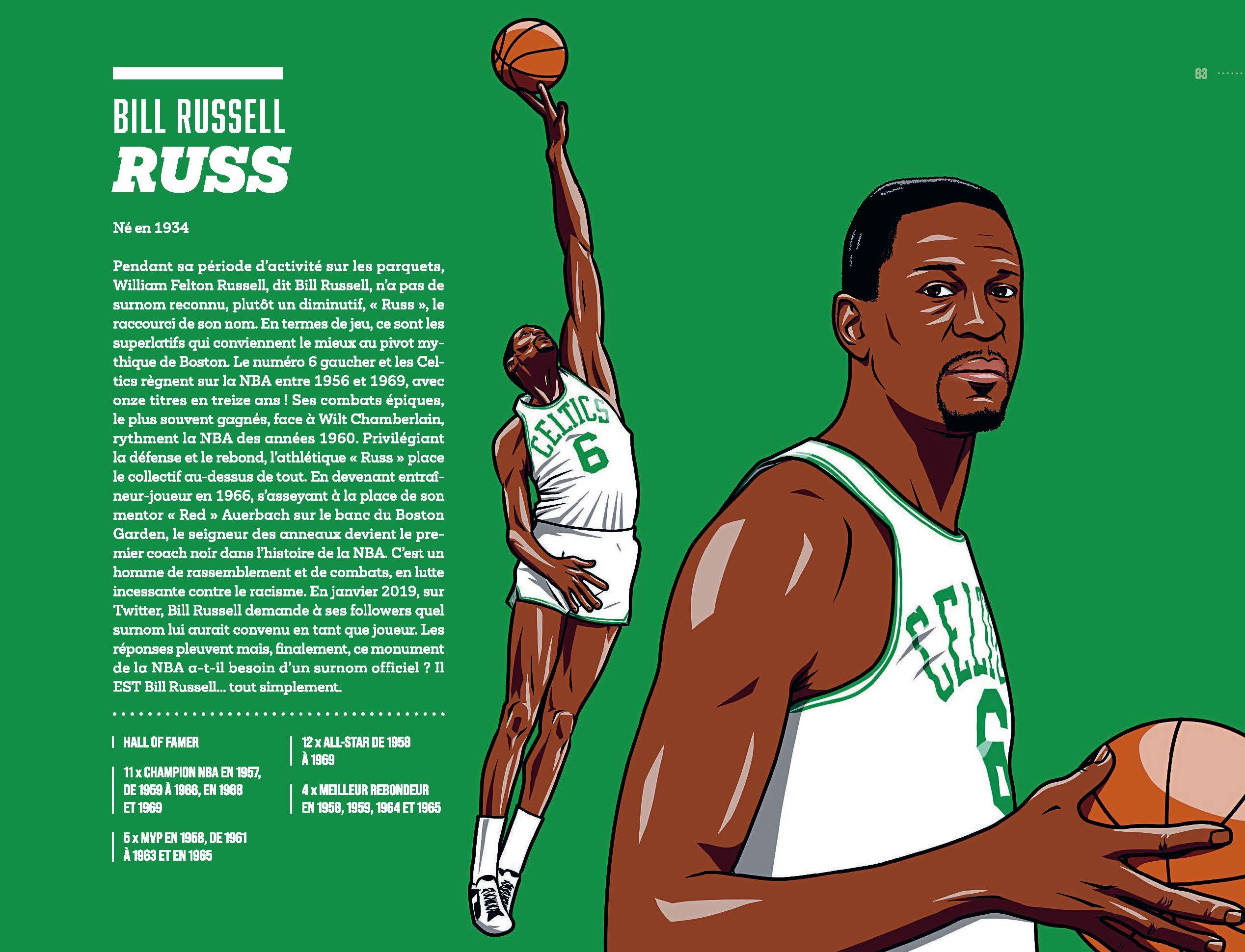 NBA ALL STAR NAMES: Les meilleurs surnoms dans l'histoire de la NBA