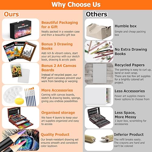 Vista 3 de Soucolor Art Supplies, 192-Pack Deluxe Art Set Drawing Painting Supplies Kit with Acrylic Pad, Watercolor Pad, Sketch Book, Canvases, Acrylic Paint