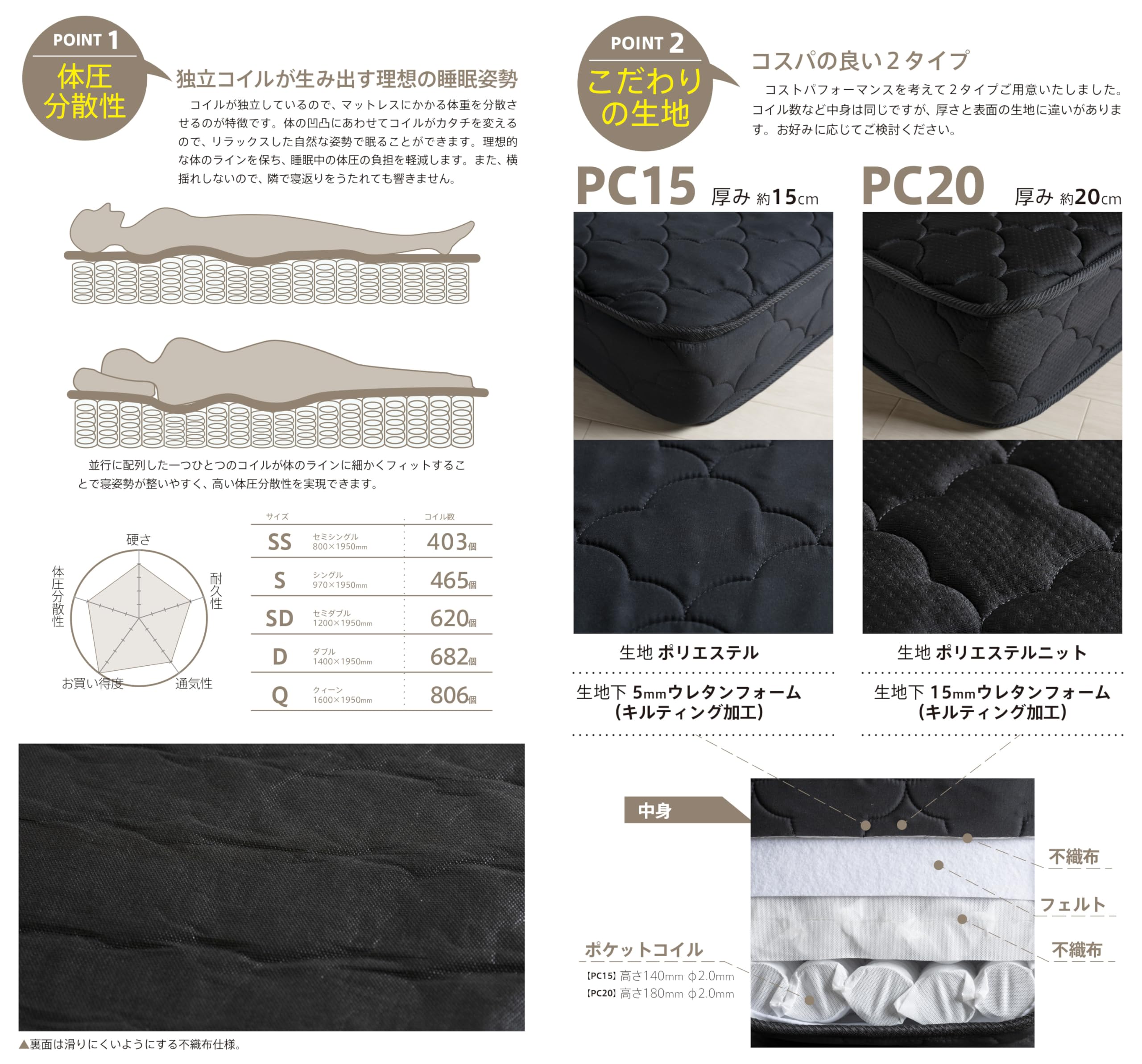 Amazon.co.jp: 「圧縮 ポケットコイルマットレス（PC）」 通気性