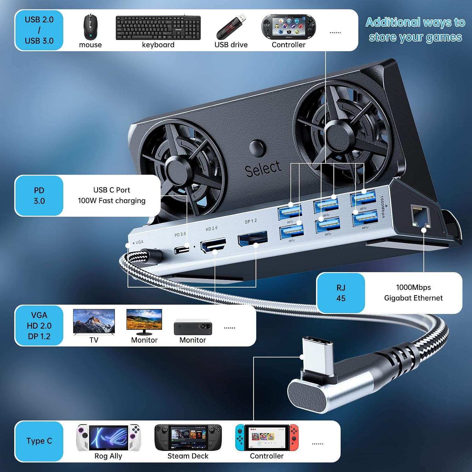 Docking Station for Steam Deck,11 in 1 Double Fan Steam Deck Dock. VGA prot,1000Mbps Ethernet, PD100W Charging,HDMI 2.0 and DP 4K@60Hz.3 USB 3.0 and 3 USB 2.0 Port. image 2