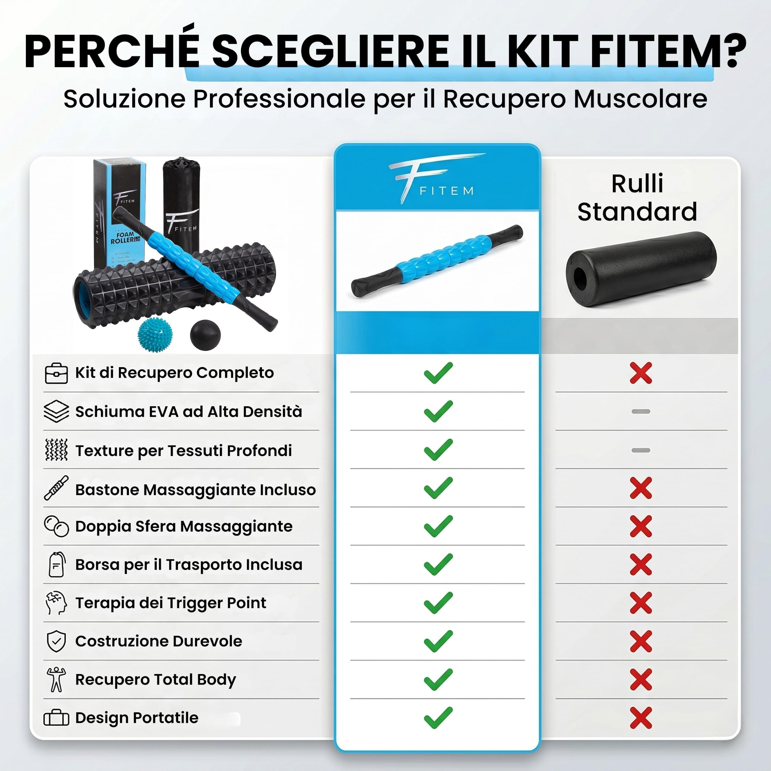 Fitem Set Rullo Massaggio Muscolare Foam Roller 4in1 Nero