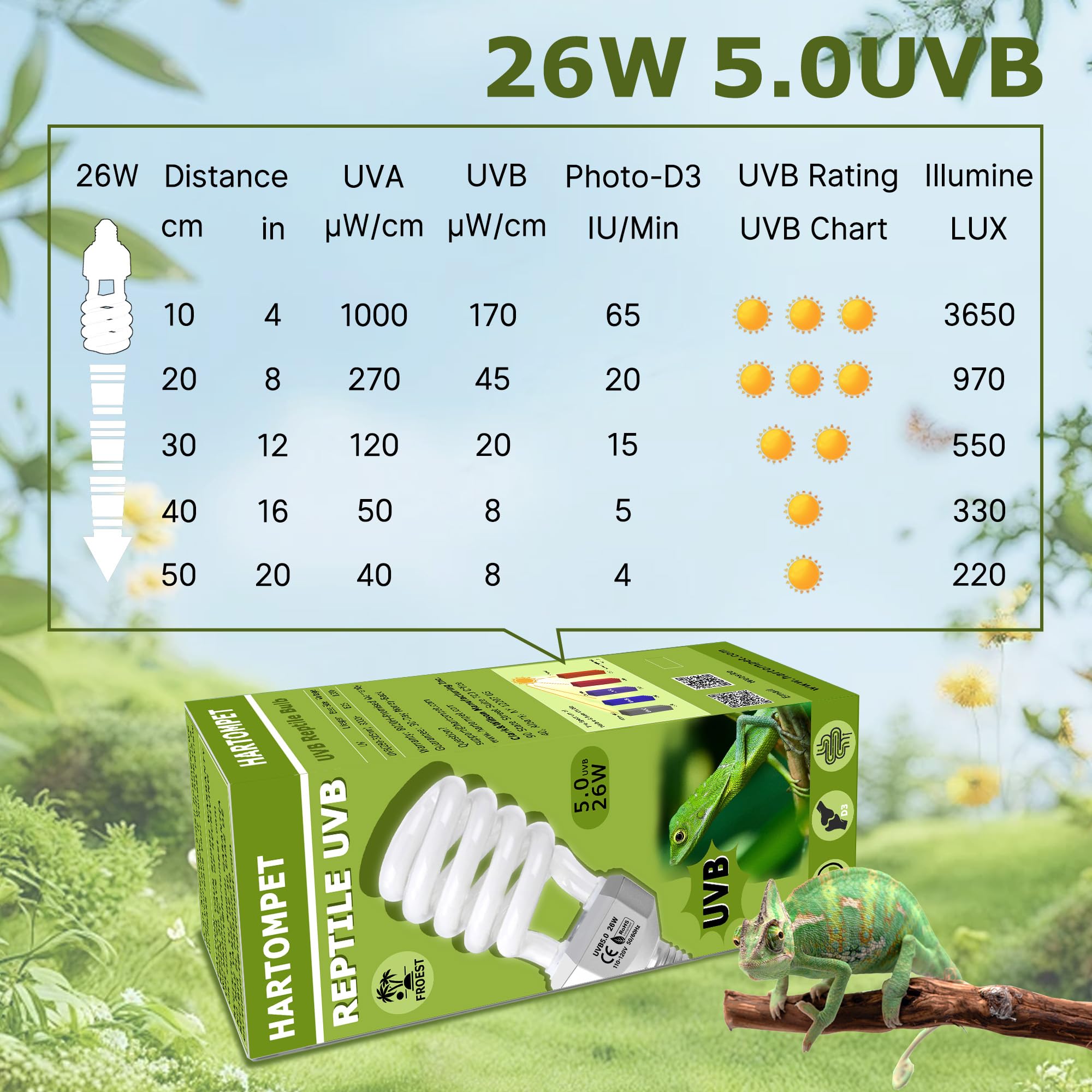 UVB 5.0 Reptile Light 26W, Compact Fluorescent Tropical Terrarium Lamp, Coil UVB Bulbs for Chameleons, Iguanas, Turtles, Rainforest Reptile Tanks, Pet Terrariums, Reptile Habitat Tank - image 2