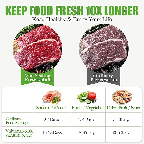 Miniatura 5 de Máquina automática selladora al vacío, 10 veces más frescura alimentaria con 7 modos, cortador integrado y boquilla de succión externa, para carne,