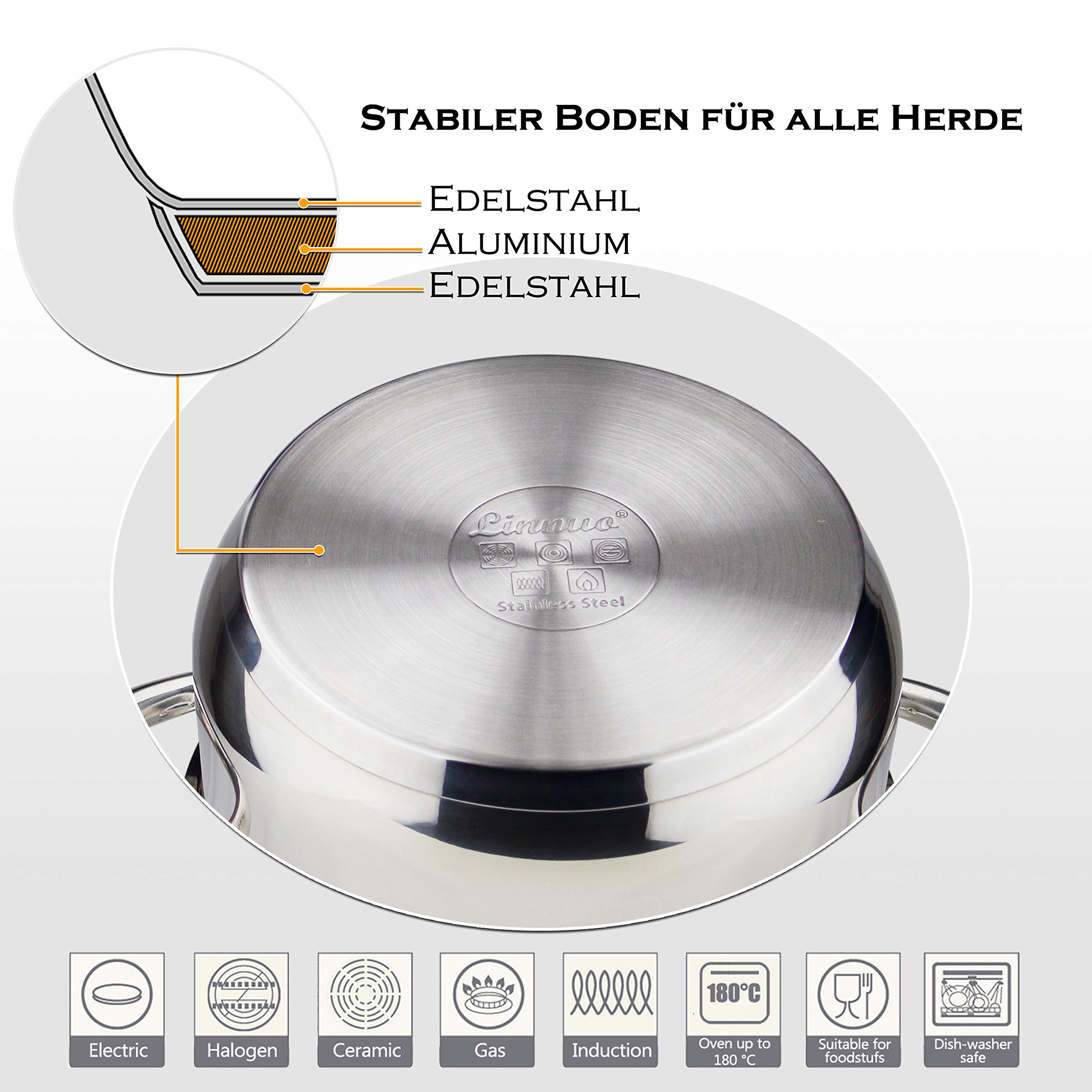Linnuo Topfset Induktion - 4 Töpfe & 3 Glasdeckel - Kochtopf Set aus hochwertigem Edelstahl - Topf mit hohlem Griff - Nicht heiß beim Kochen - ideales Kochset für kleine Küchen (7tlg. Set)