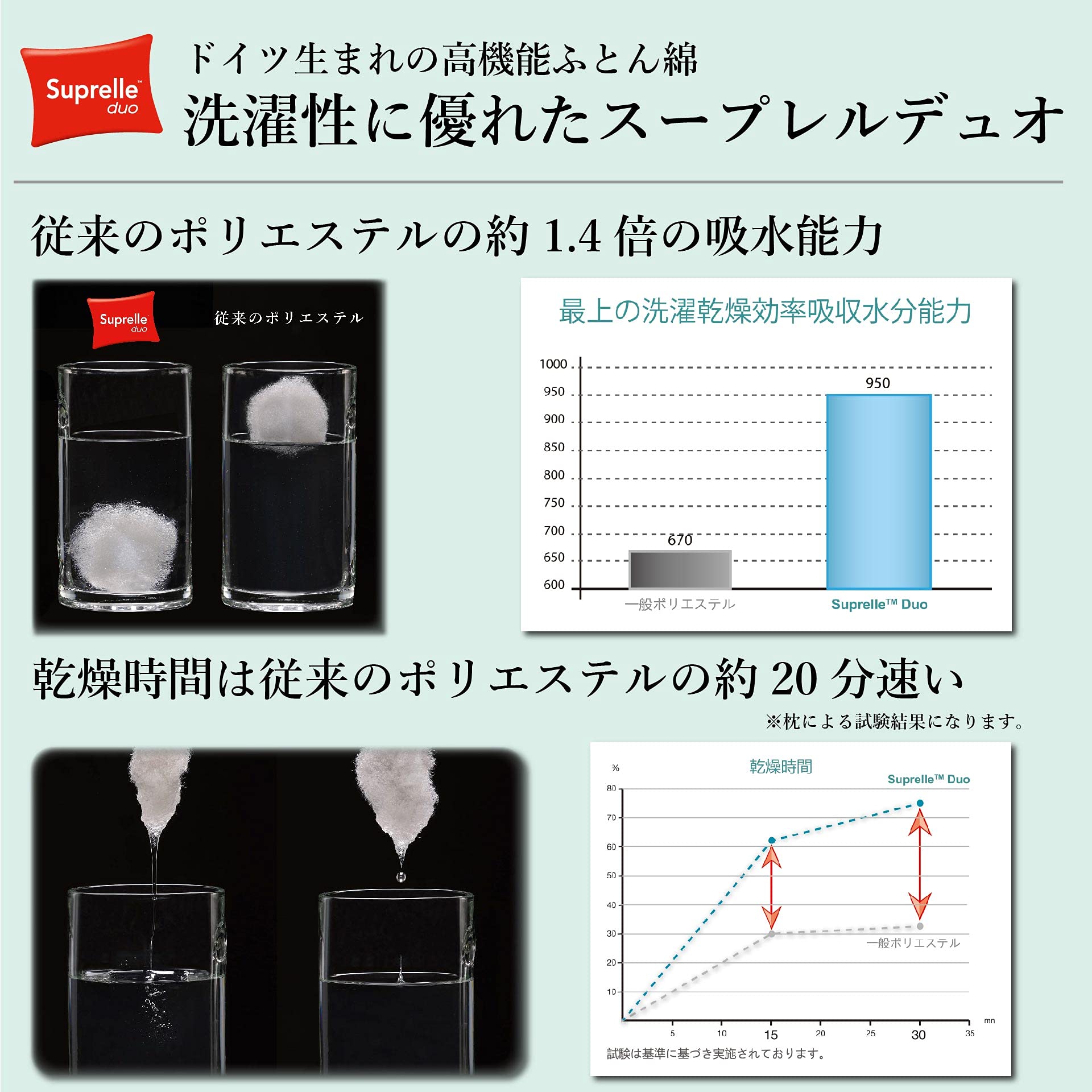 Amazon｜消臭ソムリエ 掛け布団 シングル 日本製 ふとんに臭いがつか