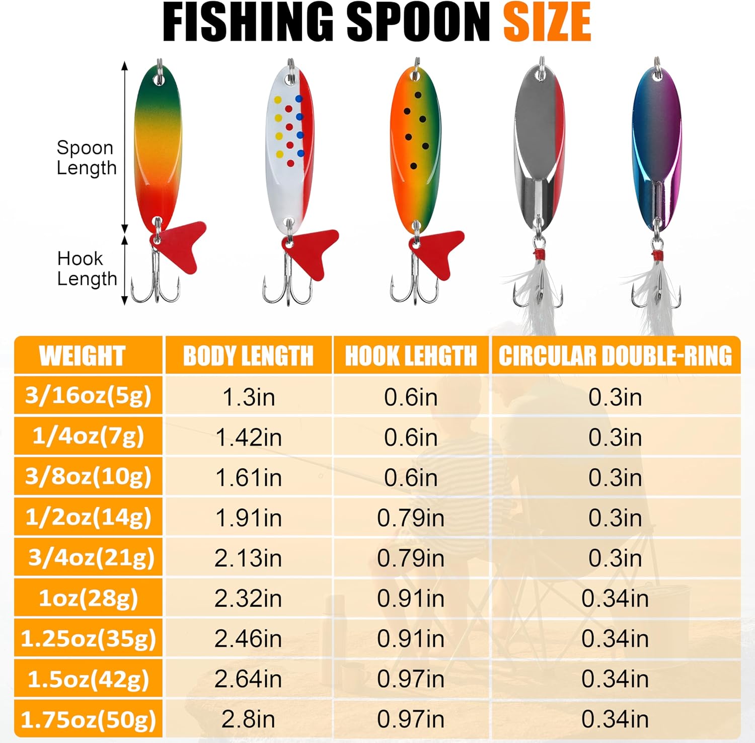 Fishing Spoons Lures Set,5pcs Hard Metal Casting Jigging Spoon Baits with Sharp Treble Hooks Jig Spoons Lure for Saltwater Freshwater Bass Trout Salmon Crappie Walleye Pike