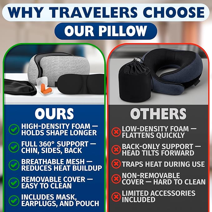 Almohada de Espuma Viscoelástica para Viaje Ajustable Gris miniatura 7