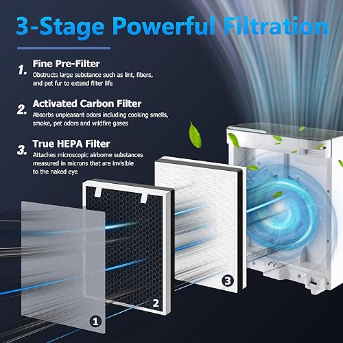 Miniatura 3 de Filtro de repuesto Vital 100 para purificador de aire LEVOIT Vital 100, filtro de carbón activado de alta eficiencia H13 True HEPA 3 en 1, en