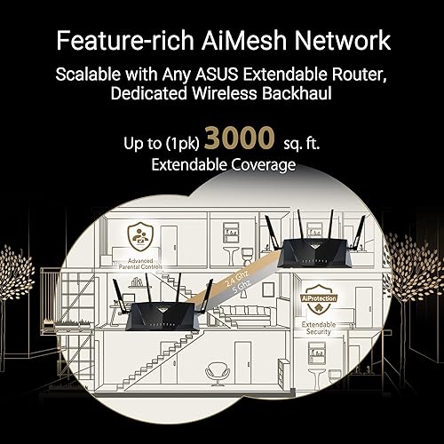 Miniatura 9 de ASUS RT-BE88U Router de rendimiento extensible AiMesh WiFi 7 de doble banda, 4K-QAM, MLO, puertos duales 10G, SFP+, 4 puertos 2.5G, 4 puertos 1G,