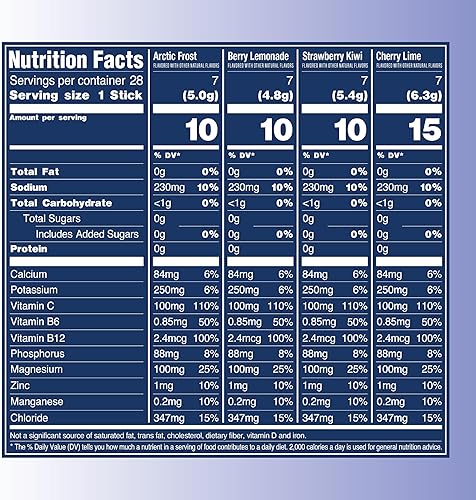 Miniatura 4 de TREVI Electrolitos sin azúcar  Paquetes de polvo de hidratación para bebidas  28 unidades  Paquete variado favorito  Cherry Lime, Strawberry Kiwi,