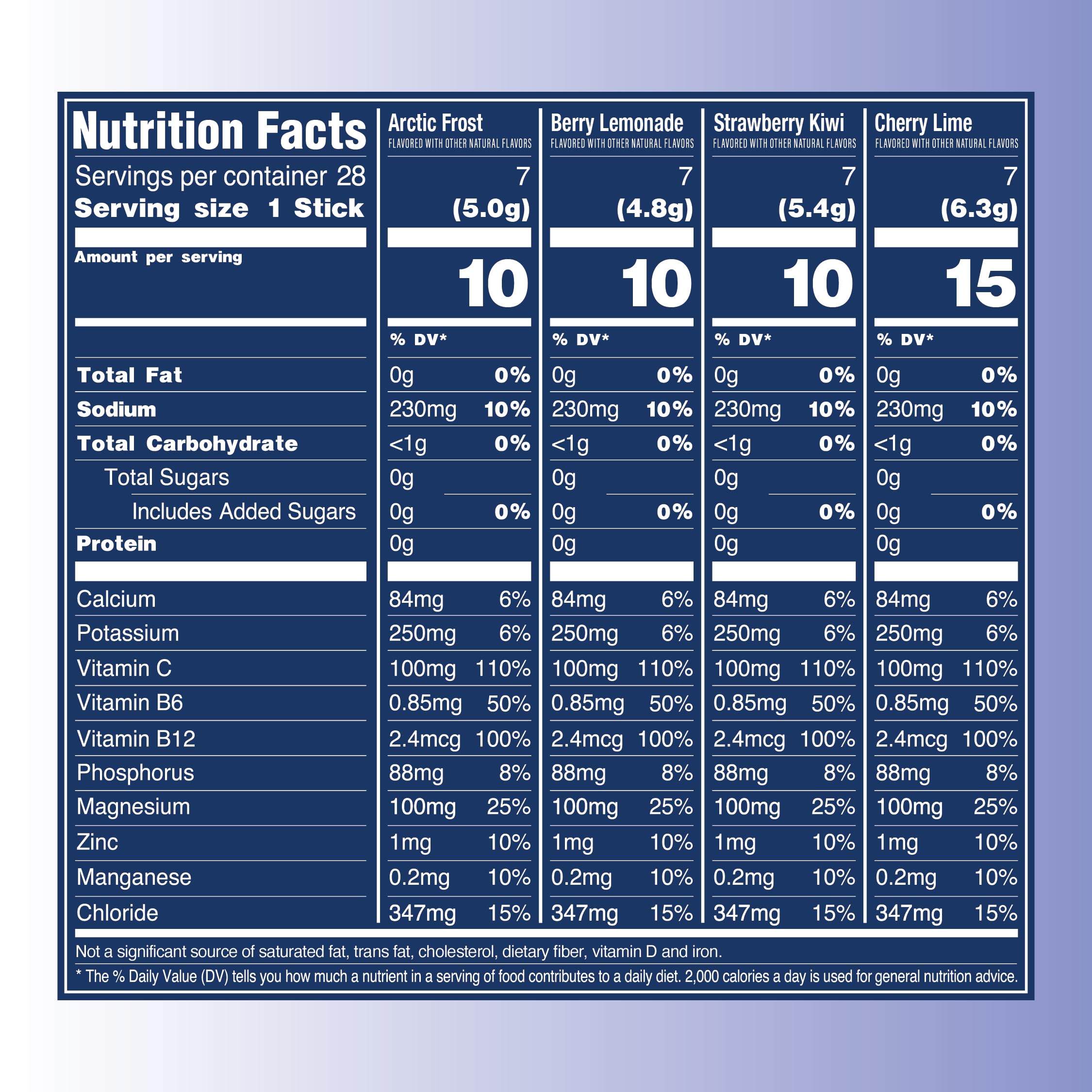 TREVI™ Everyday Sugar Free Electrolytes - Essential Drink Mix Hydration Powder Packets - 28 Count - Favorites Variety Pack - Cherry Lime, Strawberry Kiwi, Berry Lemonade, Arctic Frost - 5