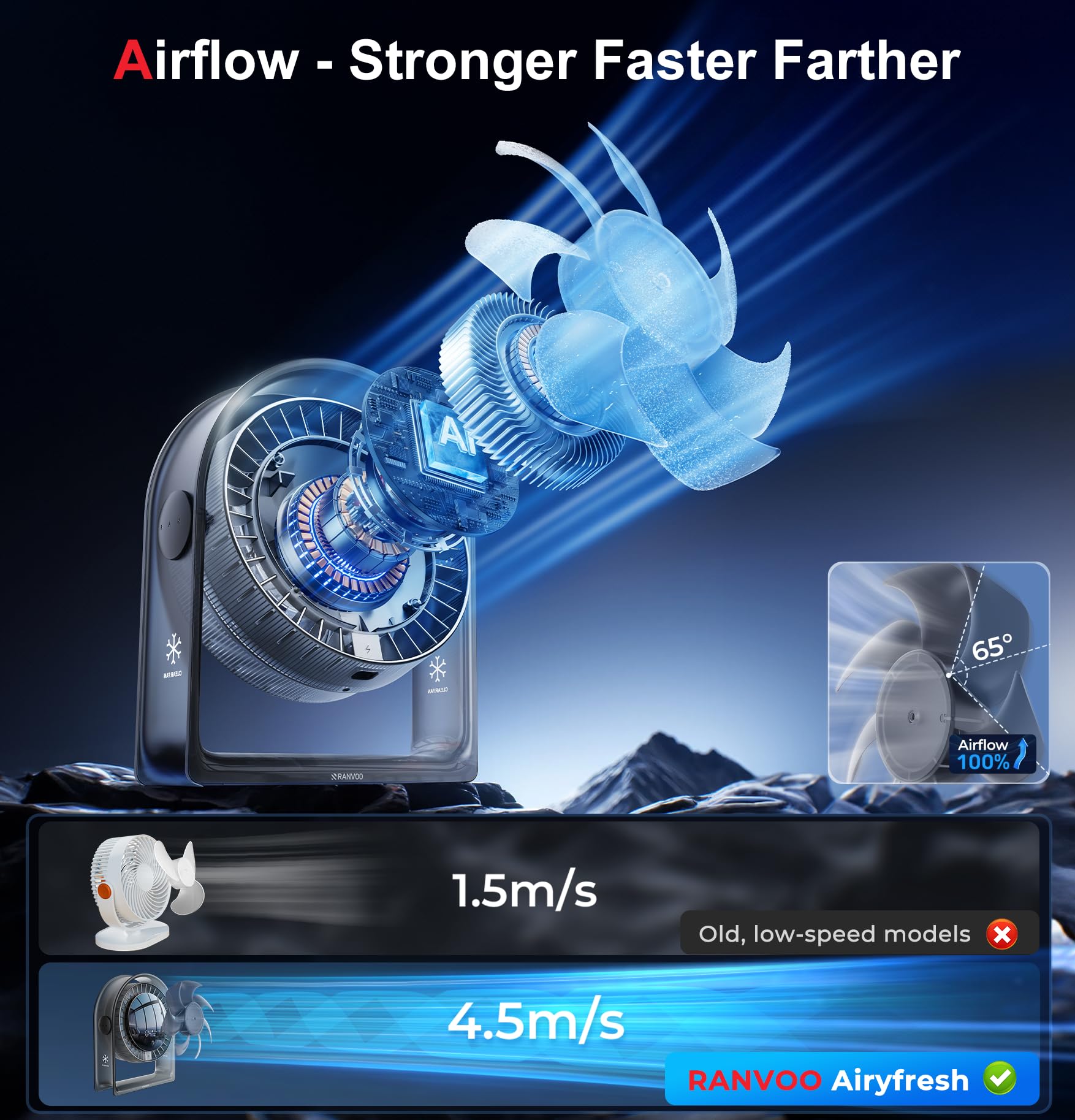 Ventilador de escritorio 2025, mini ventilador de circulación de aire silencioso para dormitorio, ventilador USB portátil con pantalla inteligente, flujo de aire fuerte de 4 velocidades, inclinación 2