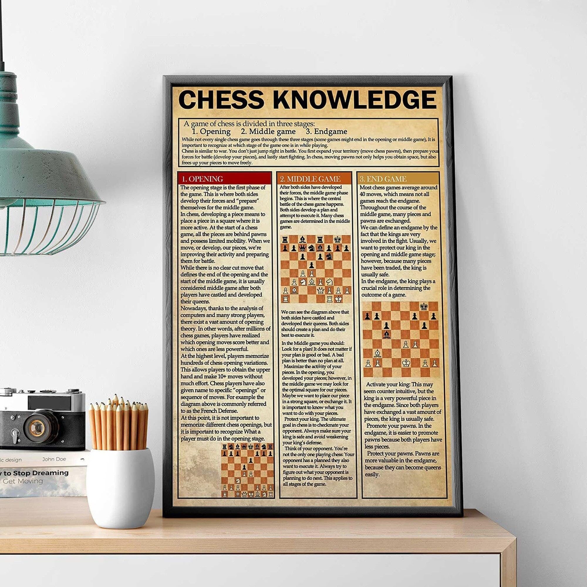 Chess Knowledge Poster Opening Chess Fact Print History Of Chess Poster For Chess Lovers Chess Player Gift Chess Game Room Decoration Funny Plaque Signs Gift for Room Office 8x12 Inch