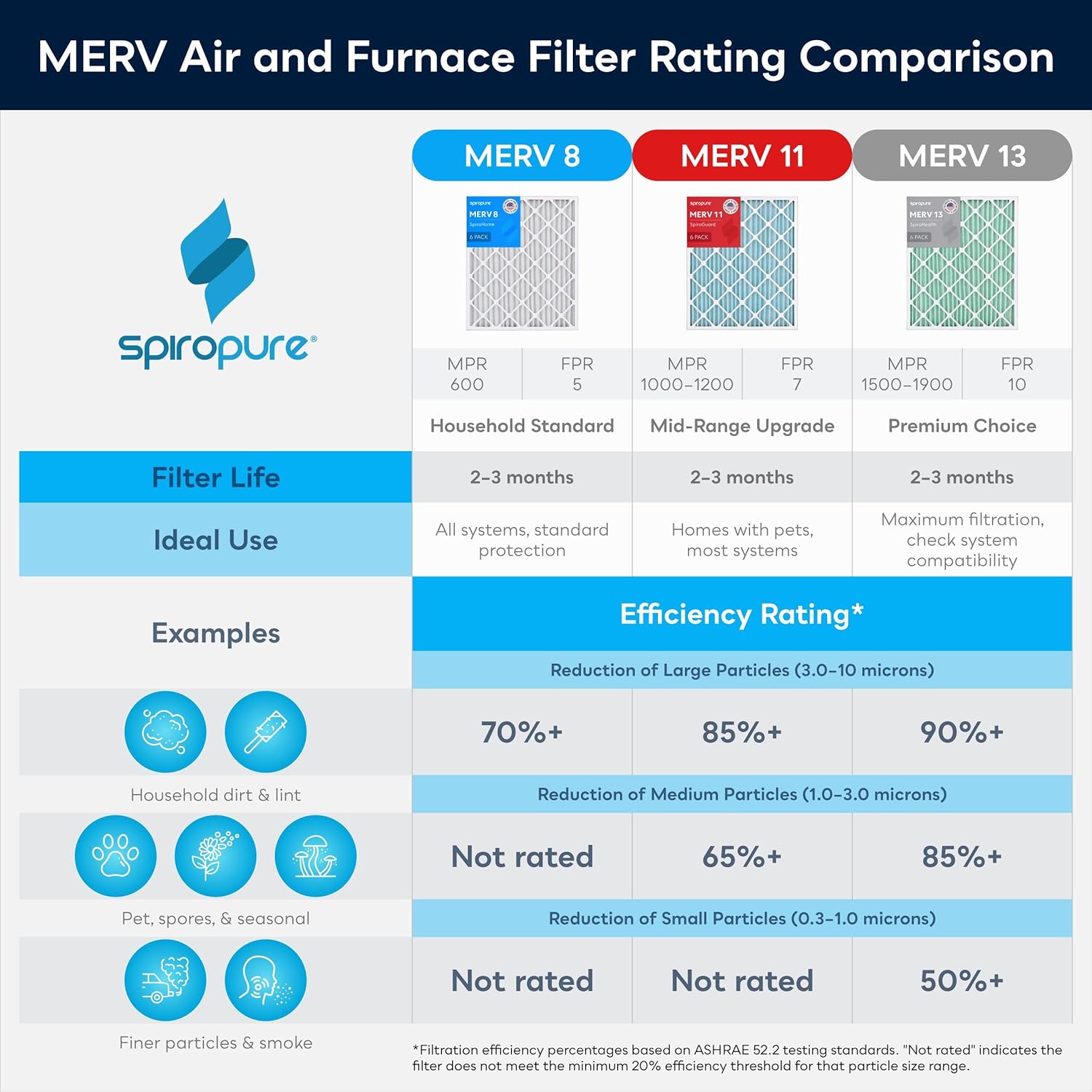 SpiroPure 30X36X2 MERV 11 Geothermal Air Filters - Made in USA (6 Pack)
