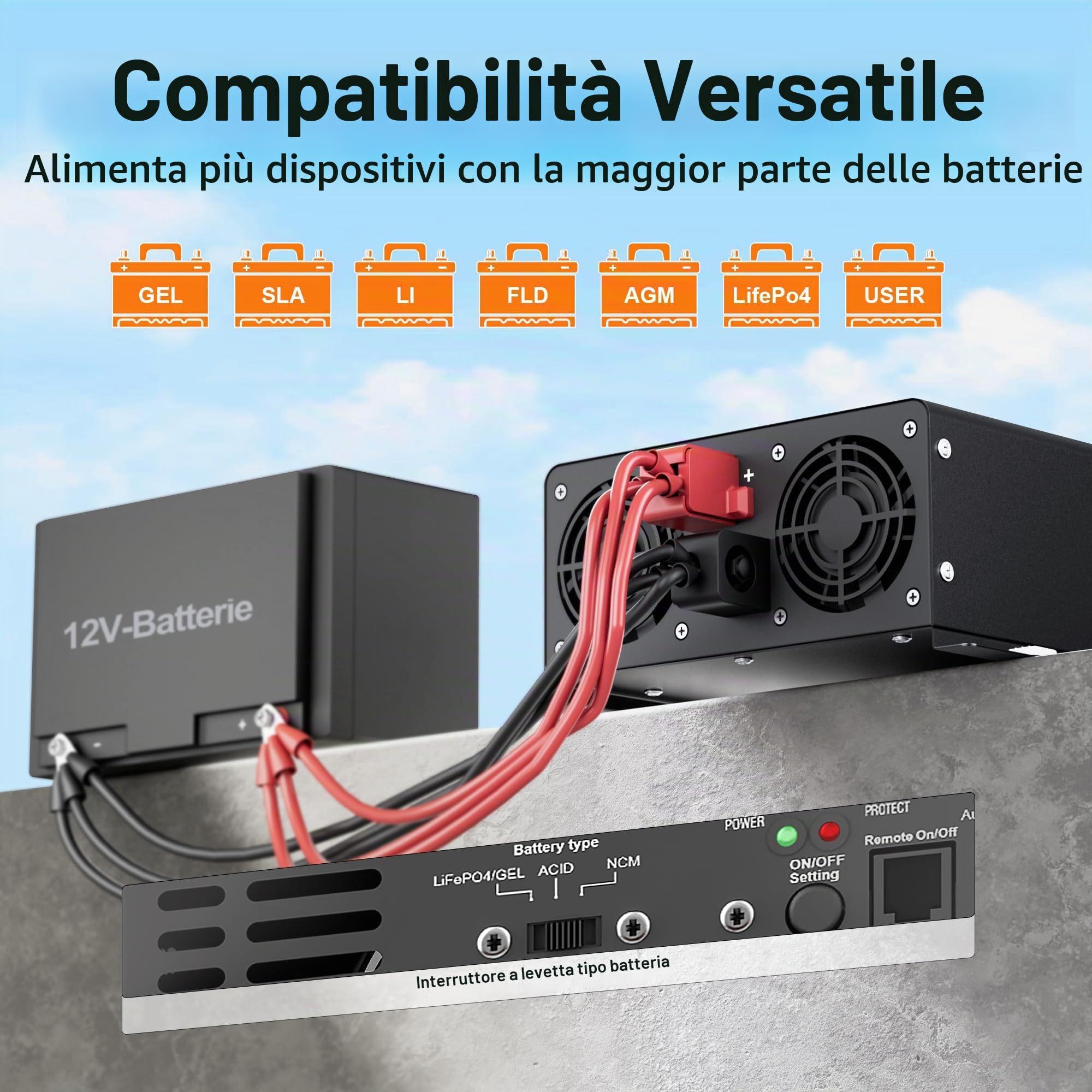 GIANDEL 3000W Inverter Onda Sinusoidale Pura 12V a 230V per RV e Off-Grid | Convertitore di tensione con picco 6100W, telecomando LED e tensione regolabile per elettrodomestici, casa, camper e solare