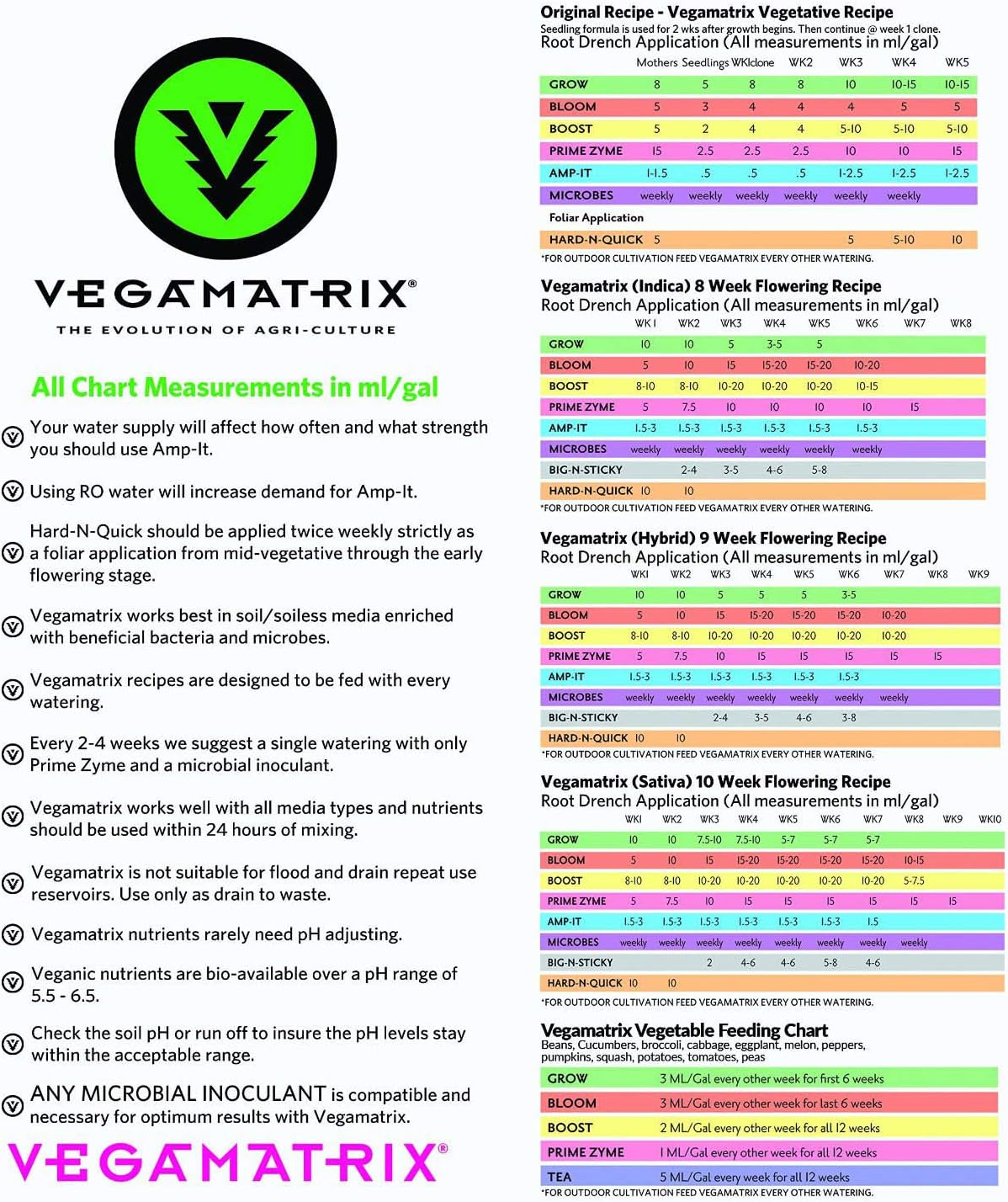 Vegamatrix Grow - 1 Quart