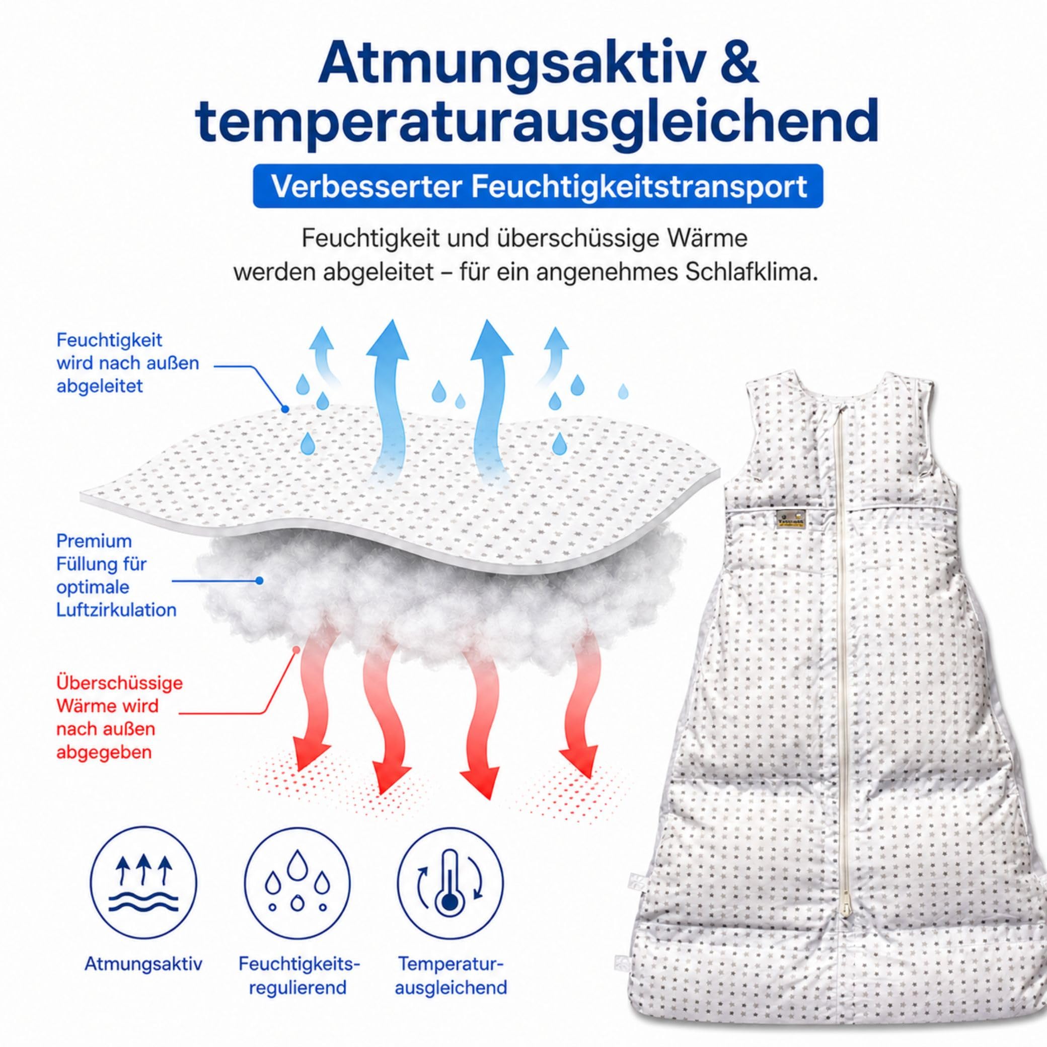 Set ARO Artländer Daunenschlafsack mit Stoffwindel Blaubär/Winterschlafsack längenverstellbar/Baby-Schlafsack mit Premiumdaunen