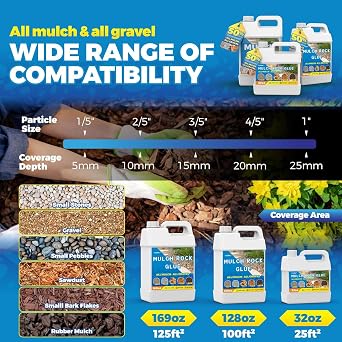 Landscape Glue, 1 Gallon Spray for Mulch & Rock, Weatherproof Binder | Reduces Maintenance, Clear Binder for Pea Gravel & Bark, Permeable, UV Resistant, Heavy Duty Hold
