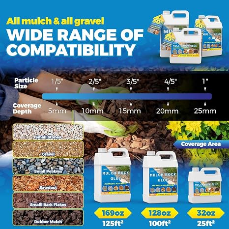 Landscape Glue, 1 Gallon Spray for Mulch & Rock, Weatherproof Binder | Reduces Maintenance, Clear Binder for Pea Gravel & Bark, Permeable, UV Resistant, Heavy Duty Hold