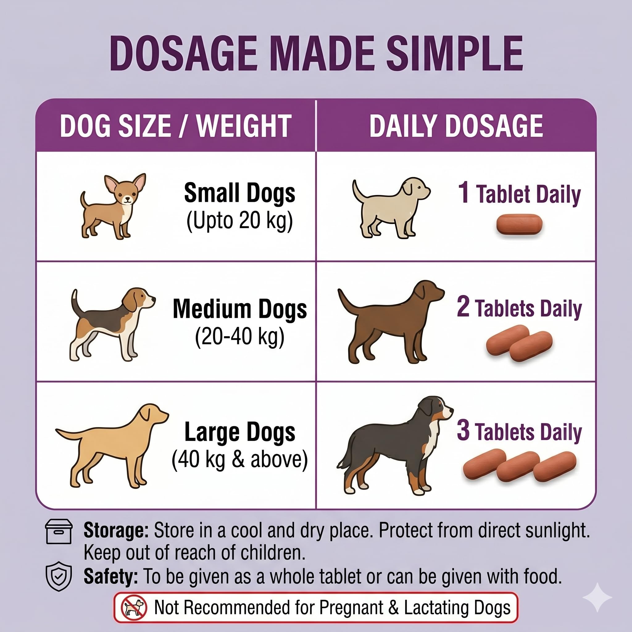 Jolly Flex Joint Support Tablets for Dogs | Glucosamine, Chondroitin, Collagen Type-II, MSM, Vitamin C & Manganese | Supports Mobility, Joint Comfort & Cartilage Health | Pack of 30 Tablets — Amazon image 6