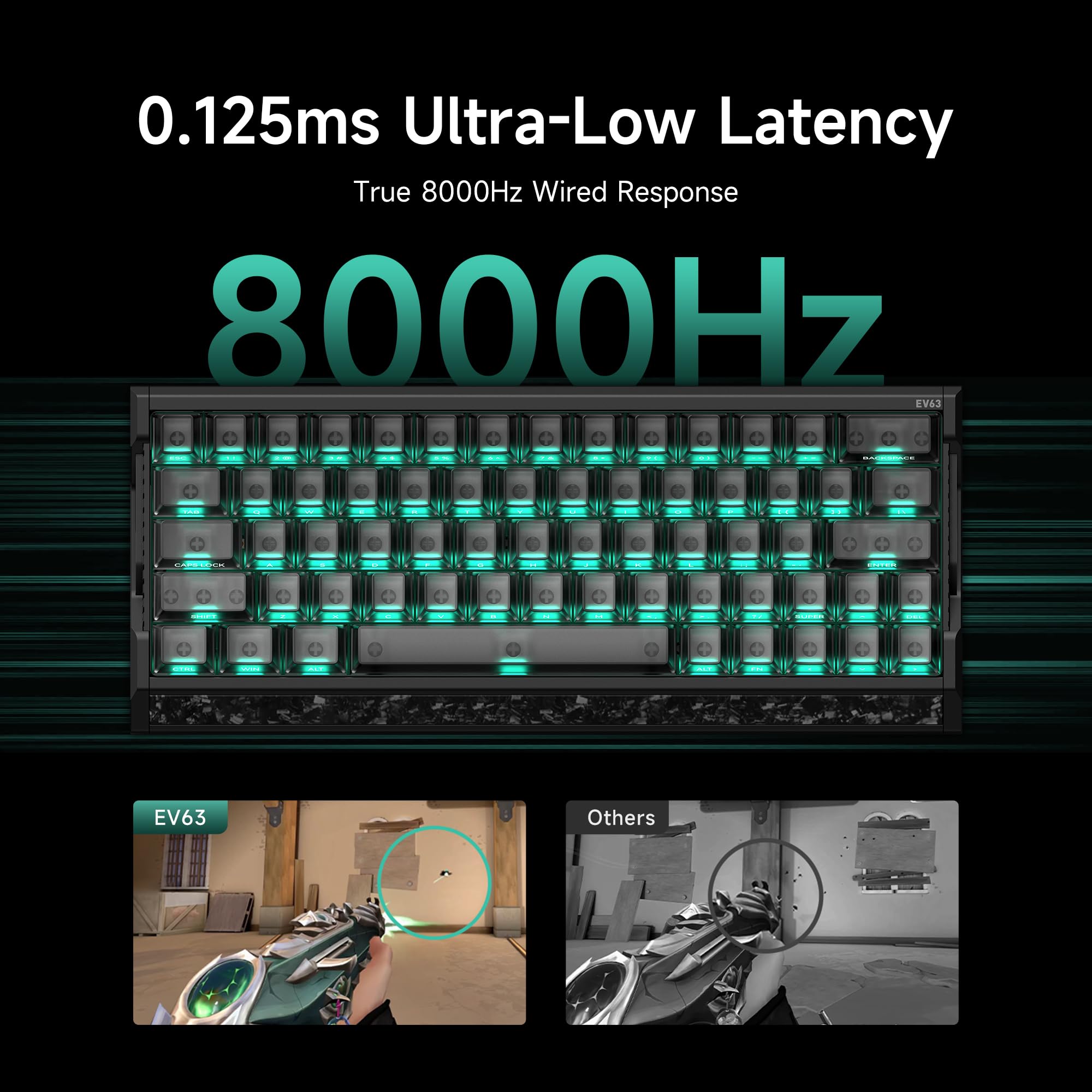 Amazon.com: IQUNIX EV63 Hall Effect Gaming Keyboard 60% | Magnetic