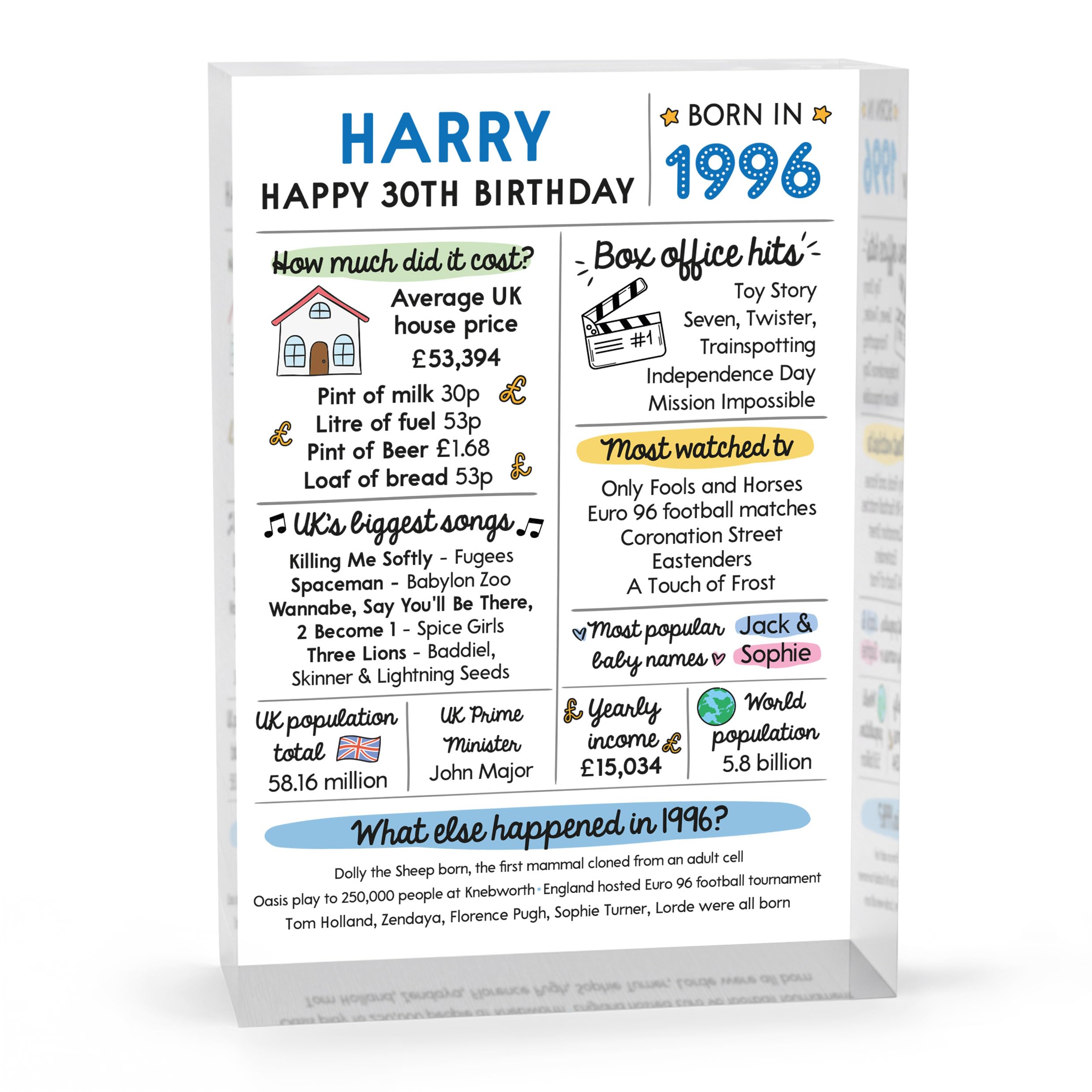 Beecreative 30th Birthday Gifts For Men, Personalised Thirtieth Birthday