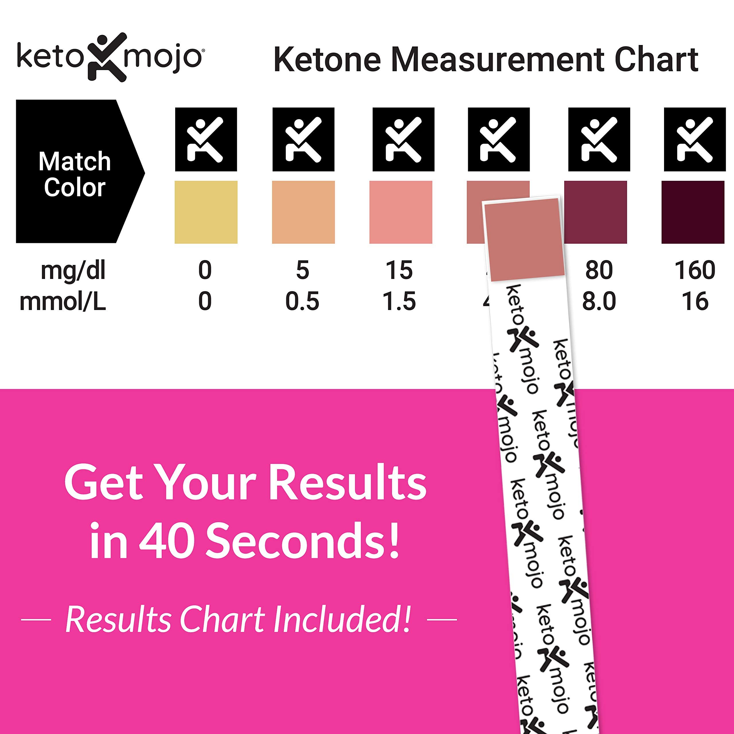 Complete 10in1 Urine Test Strips 100ct Urinalysis DipStick Testing