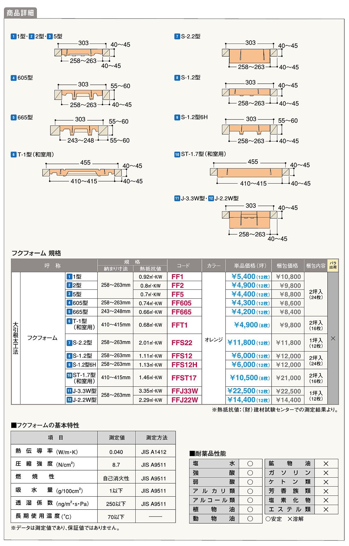 Amazon | フクビ 根太工法用床下断熱材 フクフォーム 2型 FF2 2坪入り 