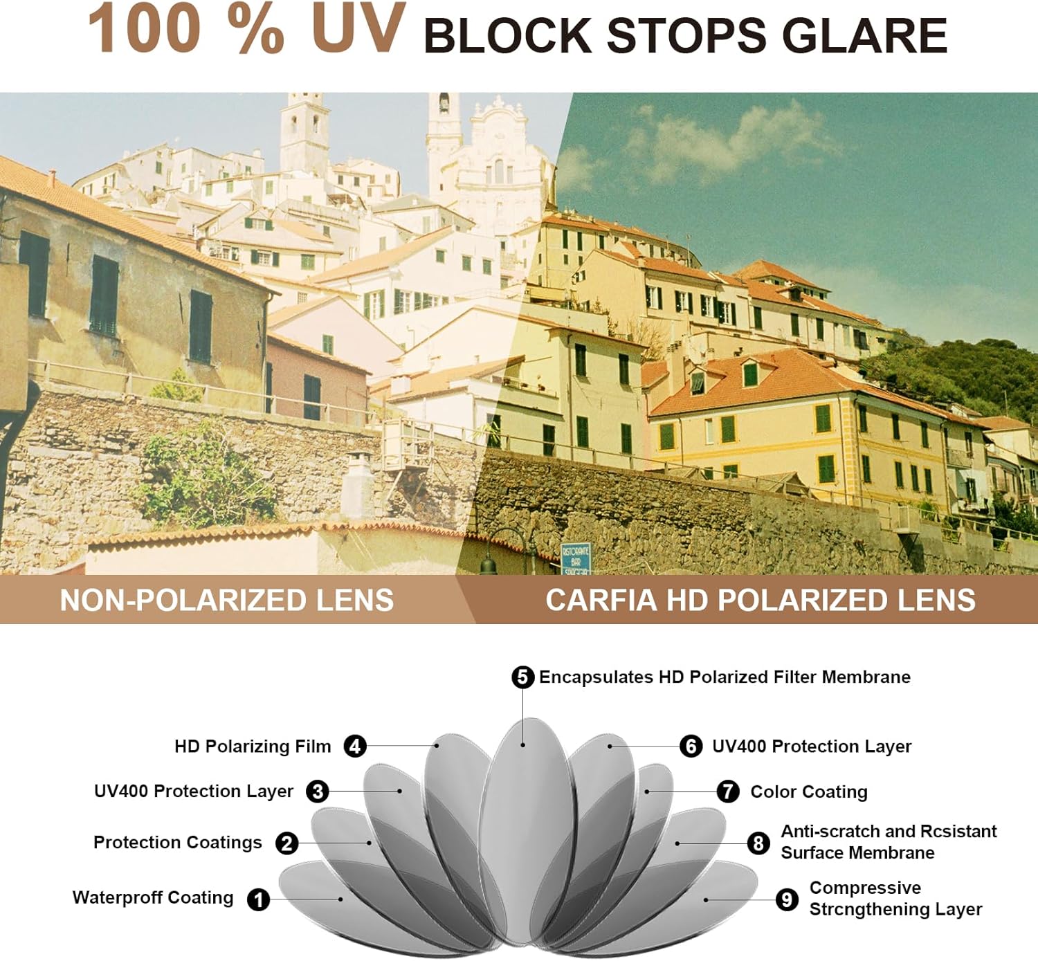 CARFIA Retro Acetate Mens Sunglasses Polarized Classic Square Sun Glasses CA62162 - Image 5