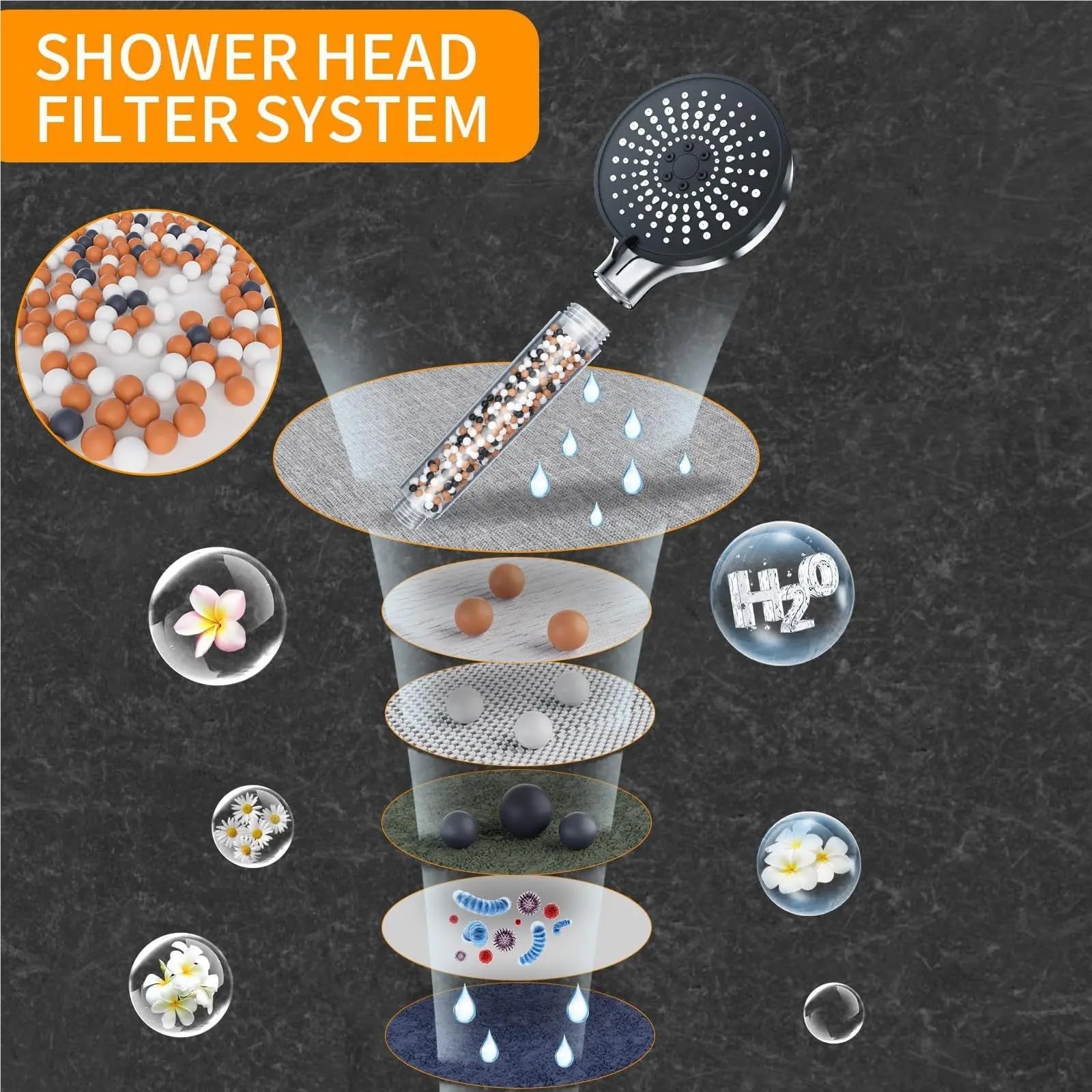 Alcachofa de ducha Bathroom Handheld 5-speed Adjustment Filter Booster Shower Head Hard Water Softening Set(Silver)
