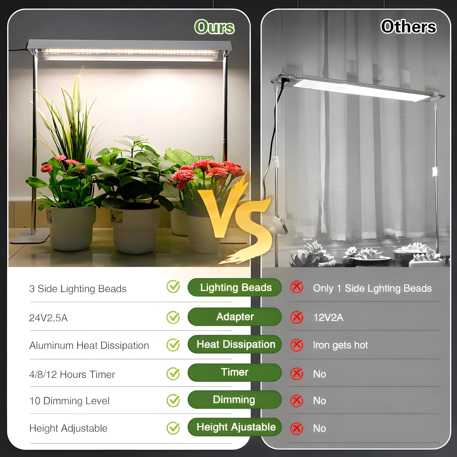 Grow Light Stand with Aluminum Alloy Frame, 60W High-Power Full Spectrum Plant Grow Lights for Indoor Plants, 4/8/12H Timer, 10 Dimmable Levels, Adjustable Height, Ideal for Seedlings