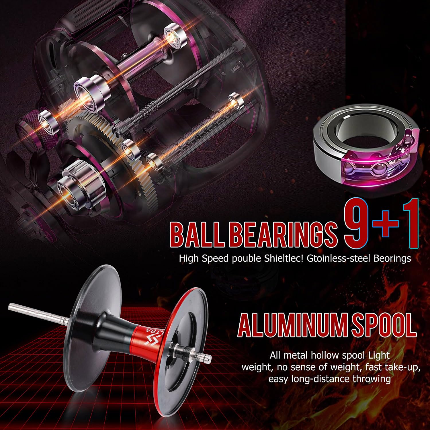 Sougayilang Baitcaster Fishing Reel, 400 Size with 35lbs Max Drag 6.3:1 Gear Ratio, Low Profile Casting Reel for Musky