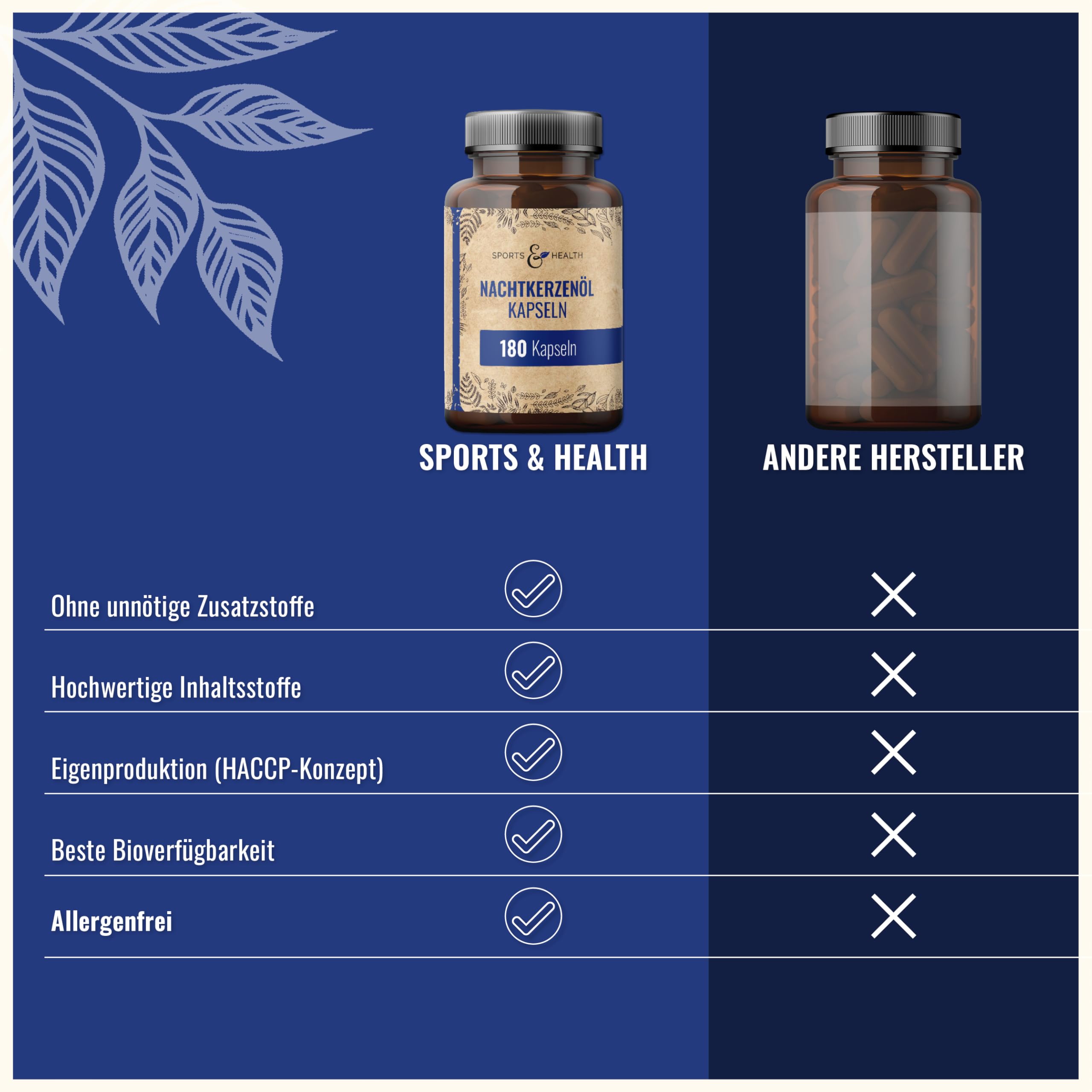 Nachtkerzenöl Kapseln - 180 Kapseln Hochdosiert 2000mg pro Tagesdosierung - Mit natürlichem Vitamin E - Nachtkerzenöl Kapseln für die Haut - Evening Primrose Oil Capsules