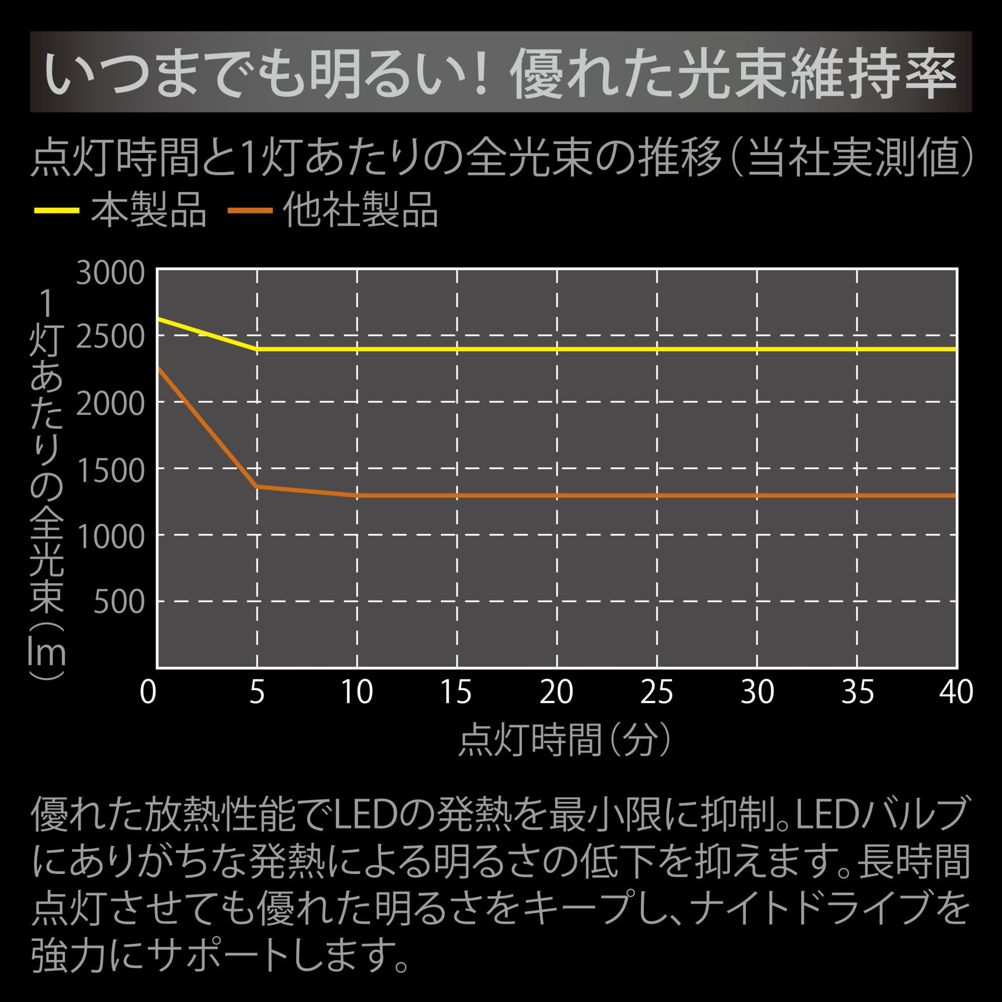 Amazon | カーメイト(CARMATE) 車用 LED フォグランプ イエロー 5000lm