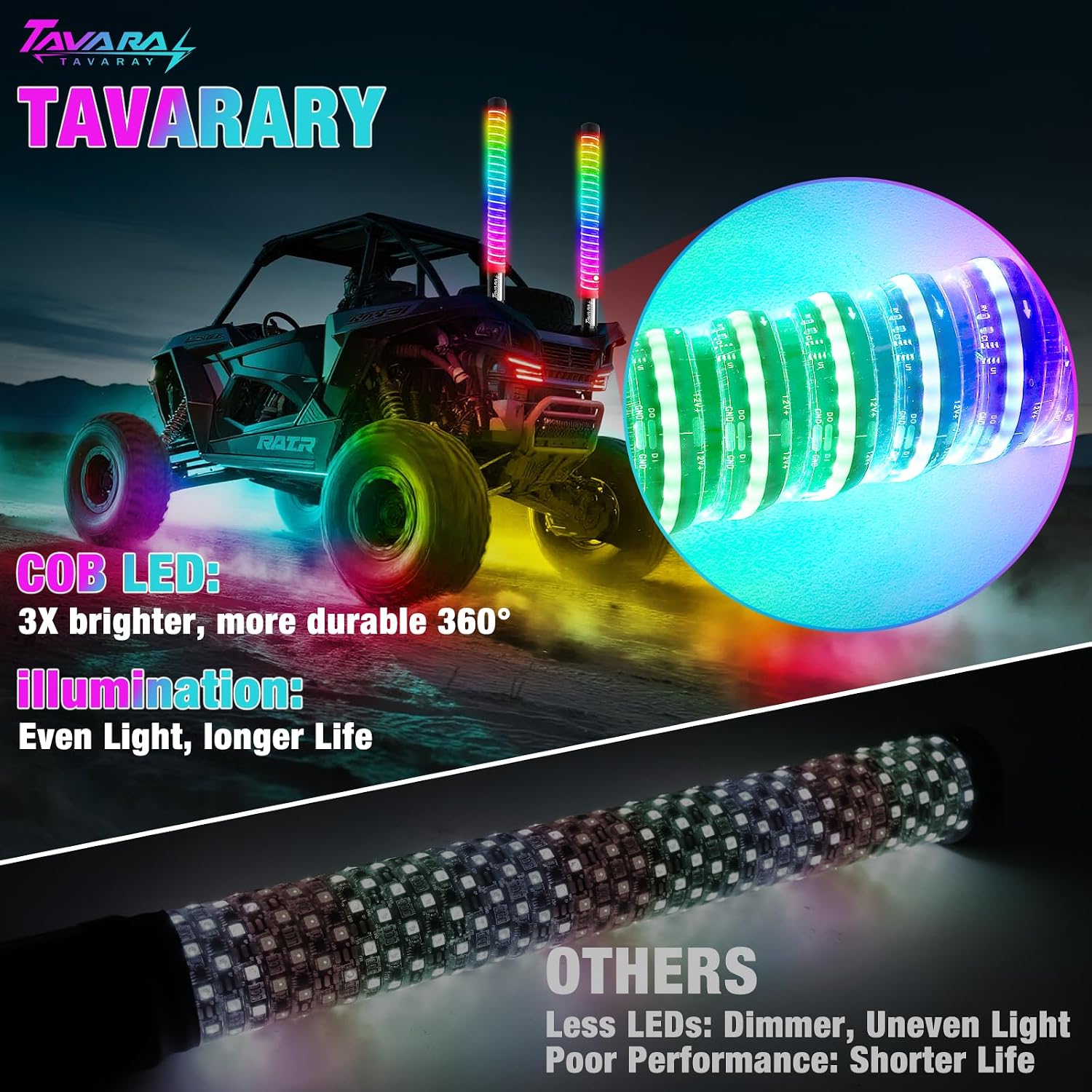 Tavaray 2PCS 3FT COB Fat Whip Lights, App & Remote Control RGB Chasing image 2