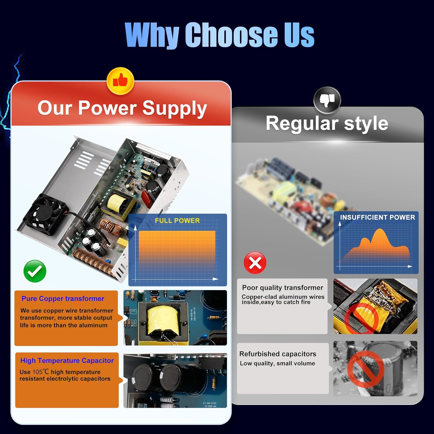 12V 40A Switching Power Supply AC110V/220V to 12V DC Regulated Converter Adapter Universal Transformer 12 Volt Power Supply SMPS 480W for LED Strips, 3D Printer, Ham Radio, CCTV Cameras - Image 7