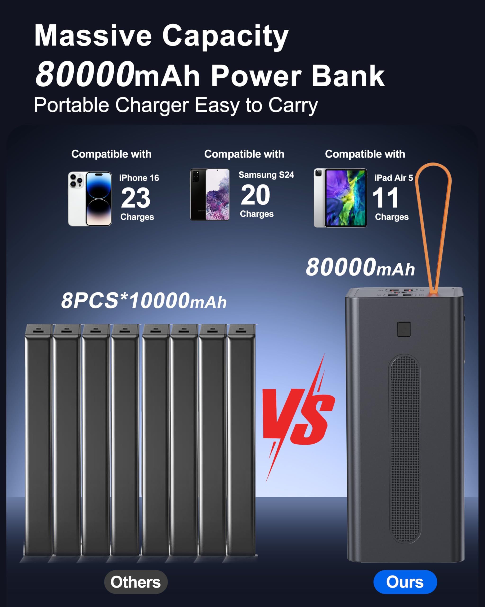 große Powerbank 80000mAh, 30W PD USB-C Schnellladung Power Bank | 80000mAh Externer Akku mit LED-Anzeige, 5 Ausgängen und 2 Eingängen, Externer Handyakku für iPhone, Samsung, iPad Outdoor