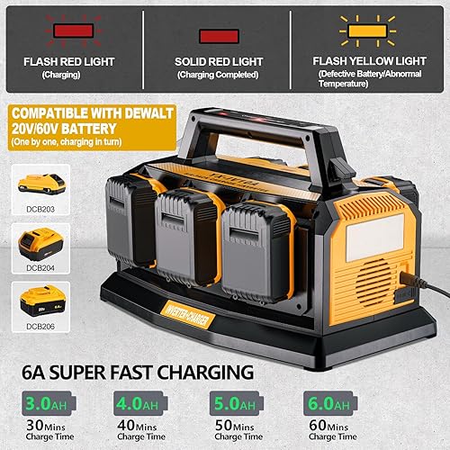 Miniatura 3 de Cargador inversor portátil 2 en 1, inversor de onda sinusoidal pura de 1200 W y cargador rápido de 6 A para batería DeWalt de 20 V, convertidor de 6