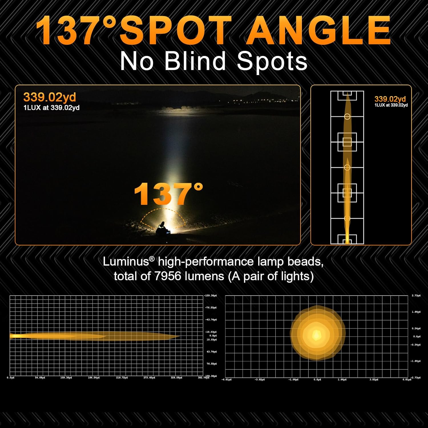 SUPAREE Recon 2 3-Inch LED Pod Lights with Black Covers,80W 7956LM Spot Beam&Amber DRL Combo Ditch Light,137°Wide Range IP68/IP69K Waterproof Cube LED Offroad Light for Offroad Truck ATV UTV Car Boat